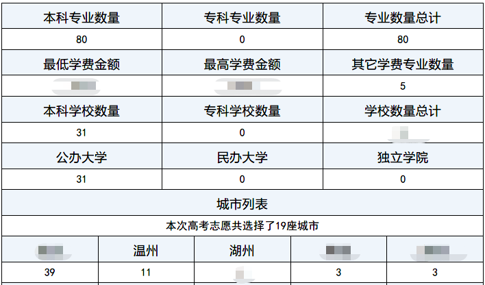 果然优志志愿风险检查1