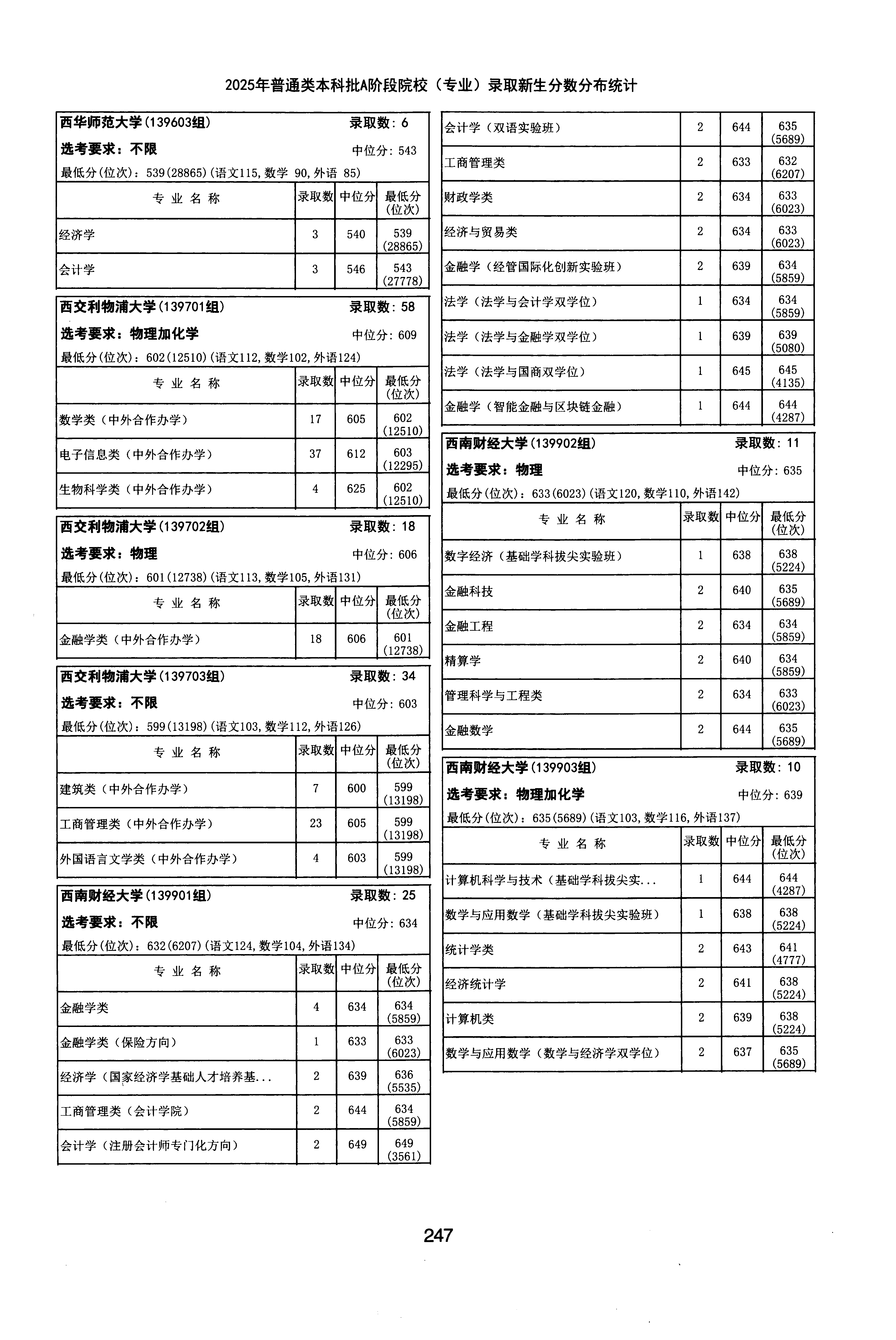 天津2025年普通类本科批A段文件,含西交利物浦大学电子信息类专业的录取信息(1·1)