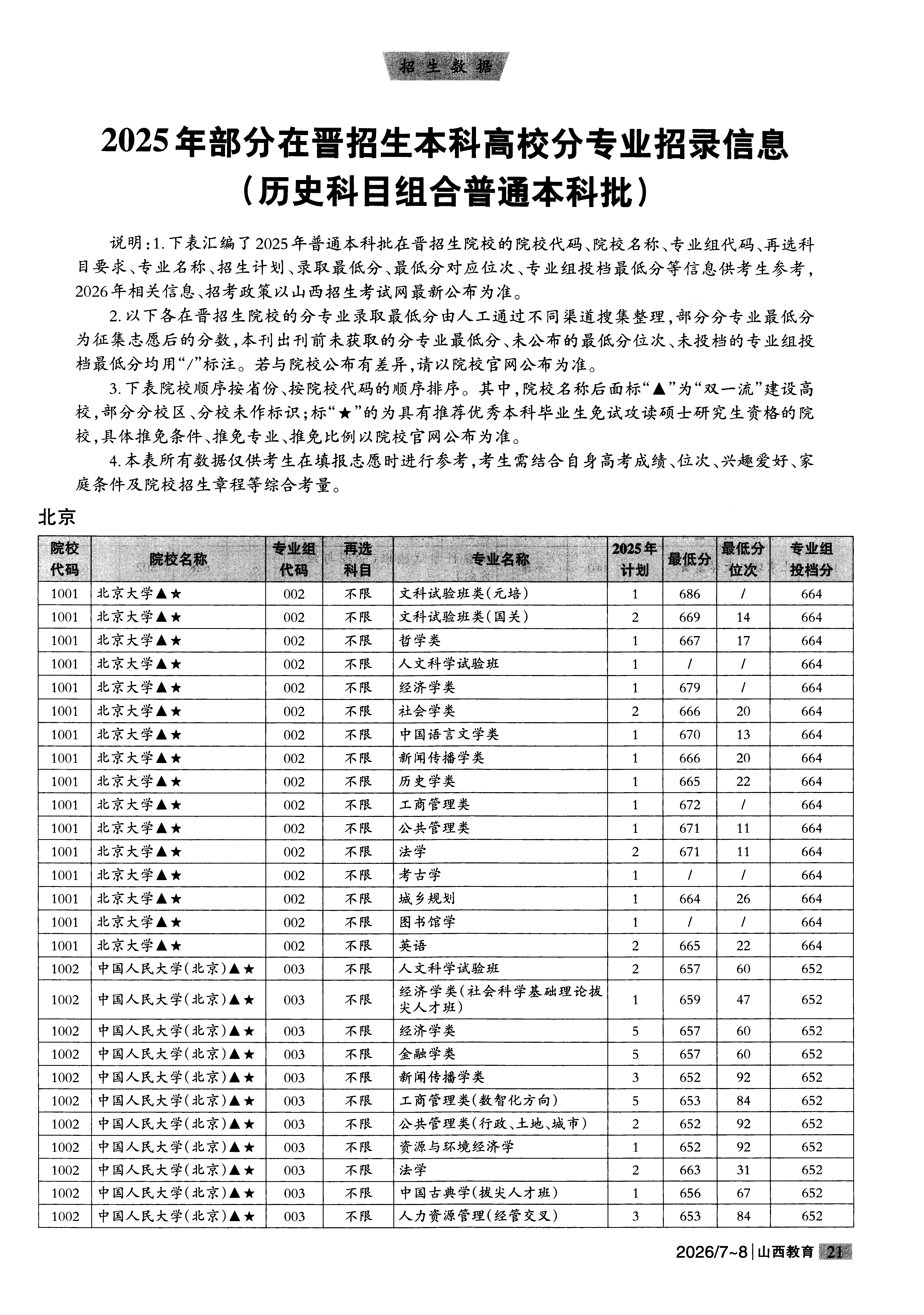 山西2025年普通类本科批普通院校文件,含北京大学公共管理类专业的录取信息(1·1)