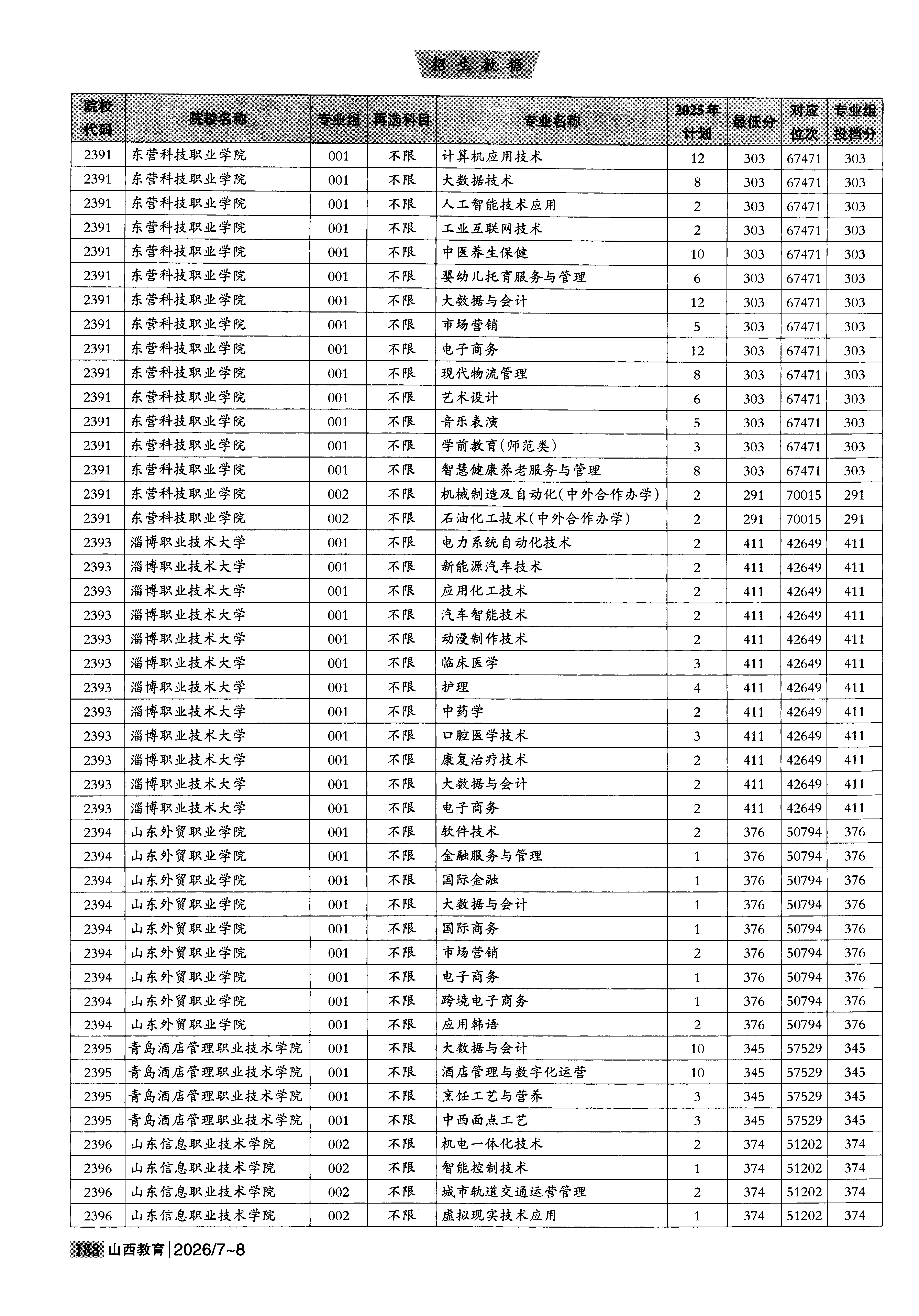 山西2025年普通类高职(专科)批普通院校文件,含山东信息职业技术学院虚拟现实技术应用专业的录取信息(1·1)