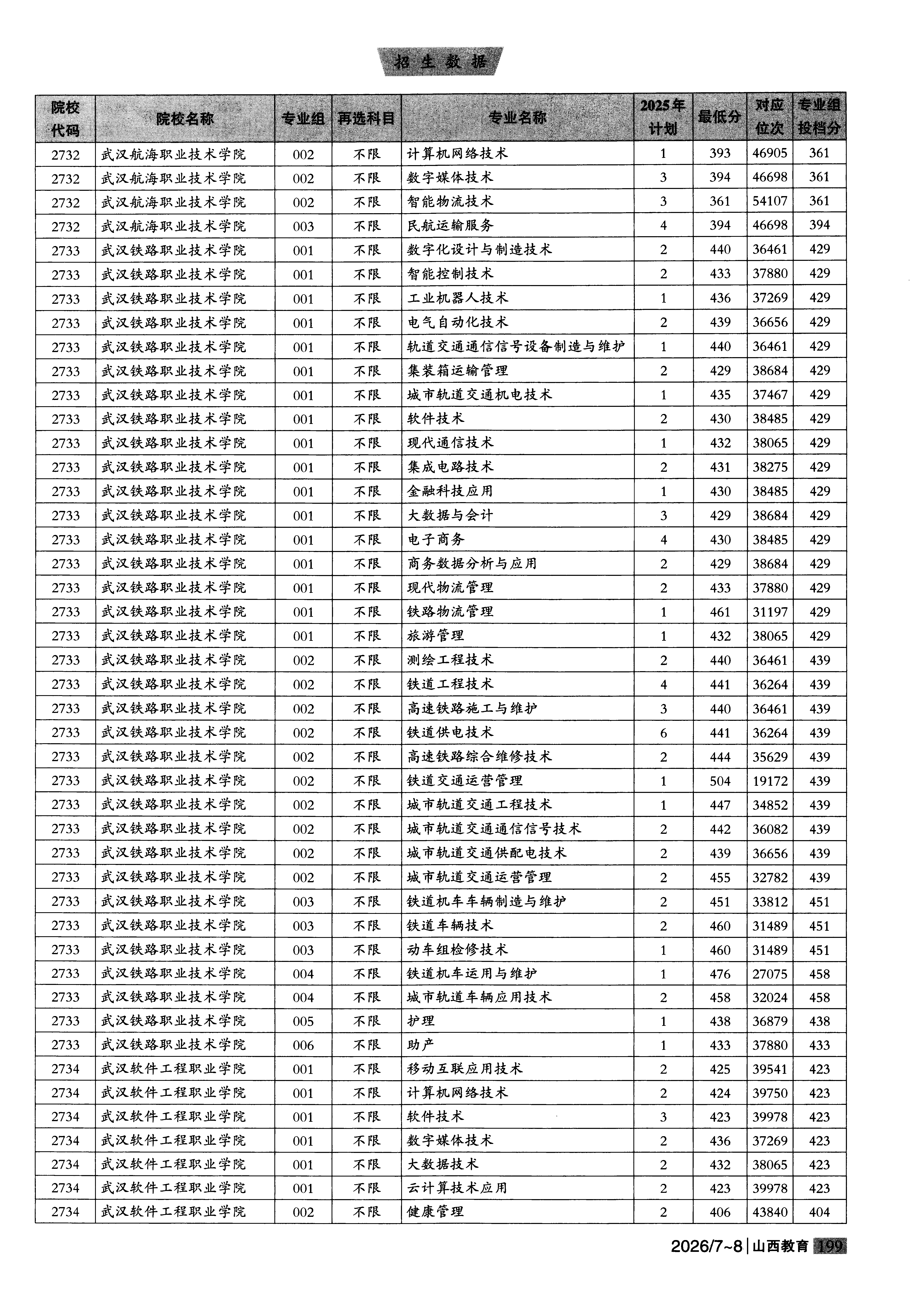 山西2025年普通类高职(专科)批普通院校文件，含武汉铁路职业技术学院电子商务专业的录取信息（1·1）