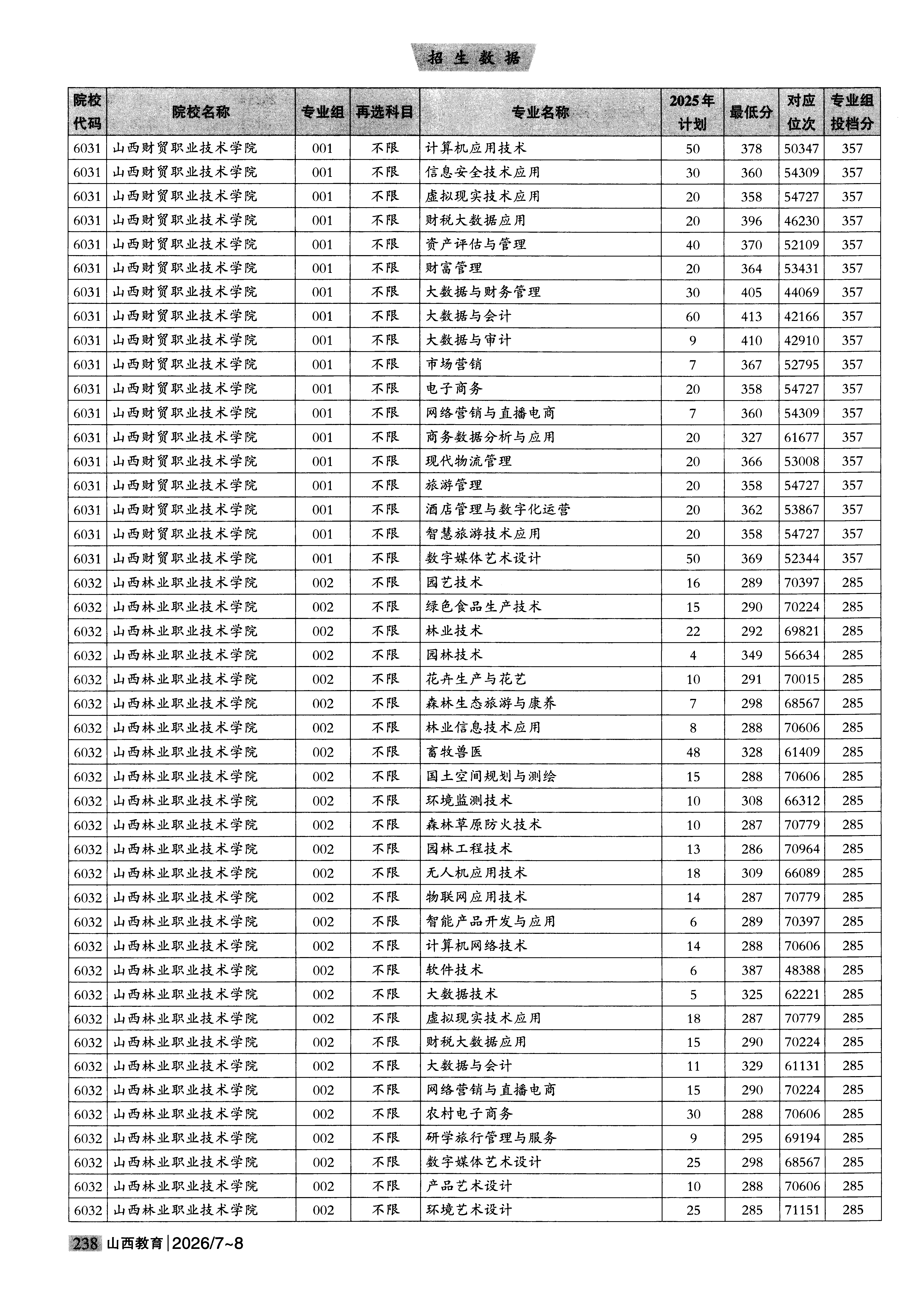 山西2025年普通类高职(专科)批普通院校文件，含山西财贸职业技术学院财税大数据应用专业的录取信息（1·1）