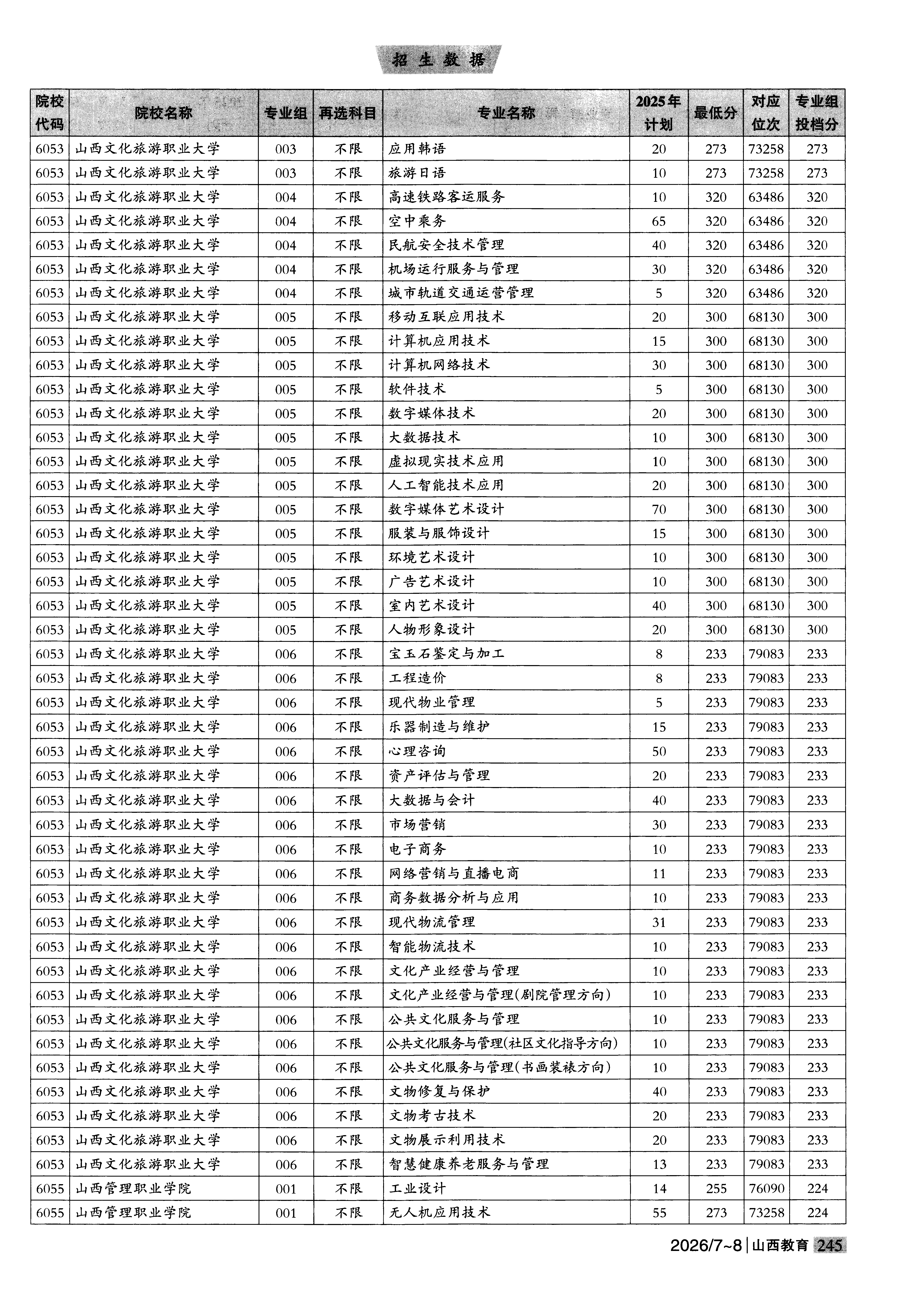 山西2025年普通类高职(专科)批普通院校文件,含山西管理职业学院无人机应用技术专业的录取信息(1·1)