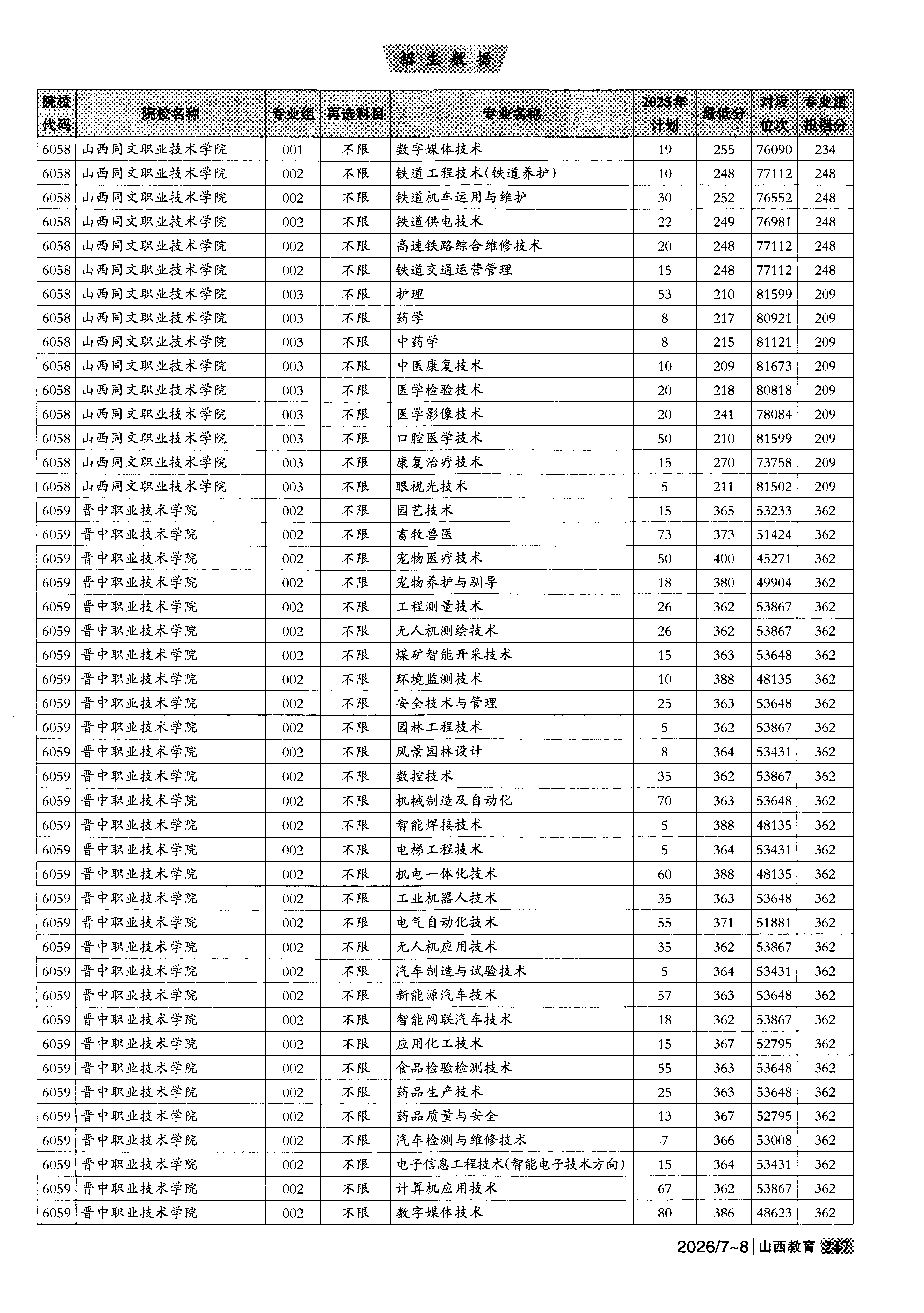 山西2025年普通类高职(专科)批普通院校文件，含山西同文职业技术学院中药学专业的录取信息（1·1）