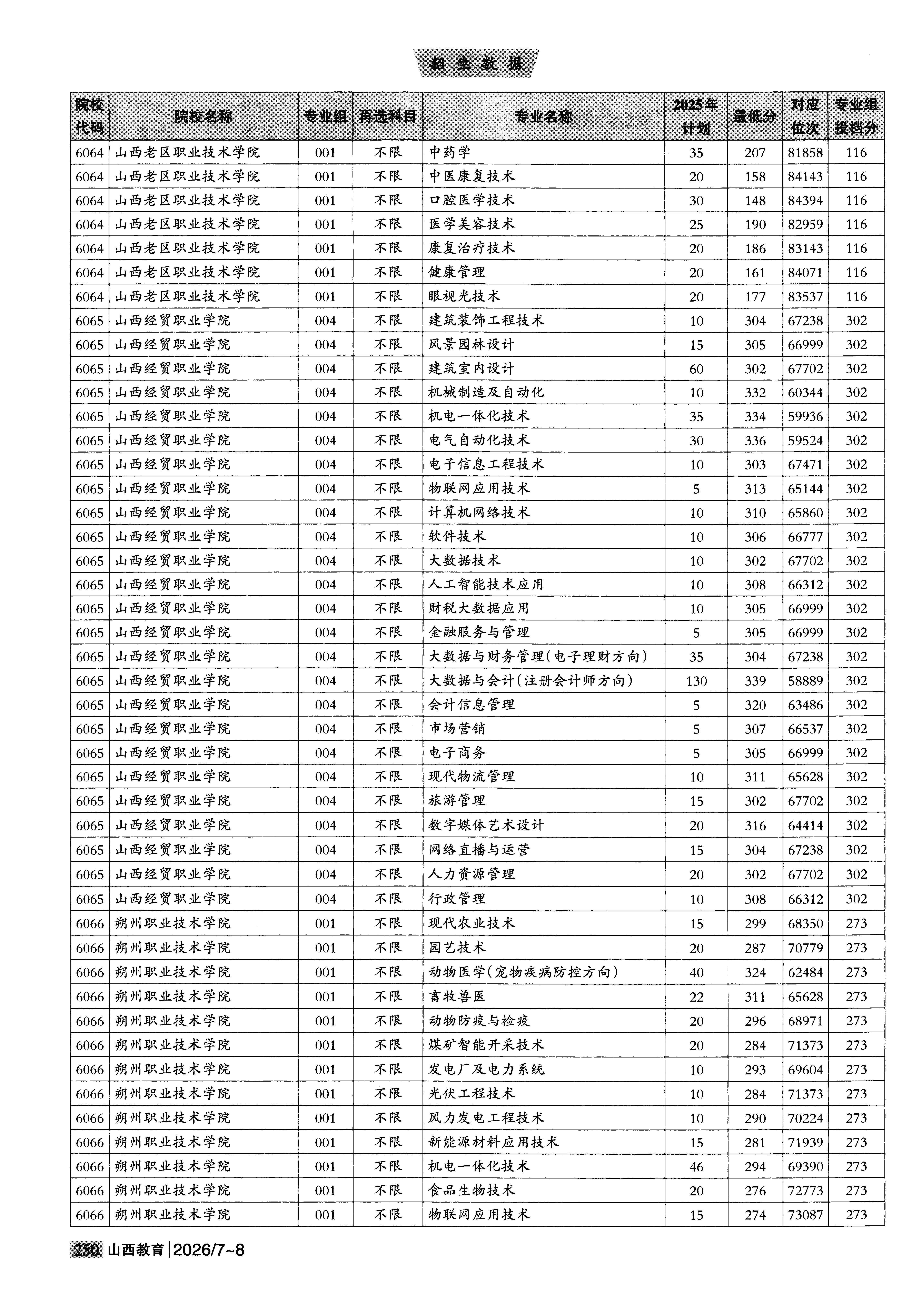 山西2025年普通类高职(专科)批普通院校文件,含山西经贸职业学院物联网应用技术专业的录取信息(1·1)