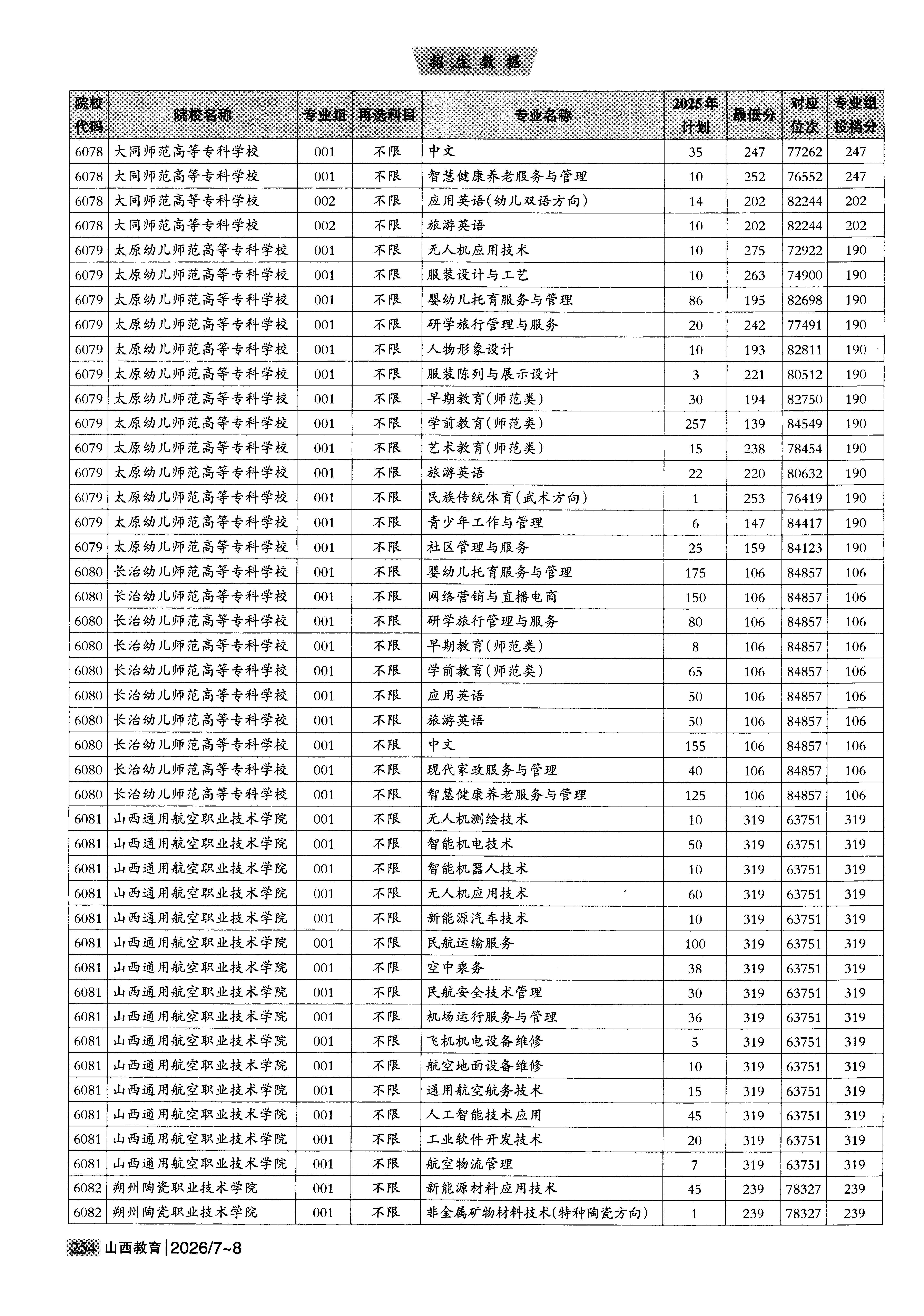 山西2025年普通类高职(专科)批普通院校文件，含山西通用航空职业技术学院无人机测绘技术专业的录取信息（1·1）