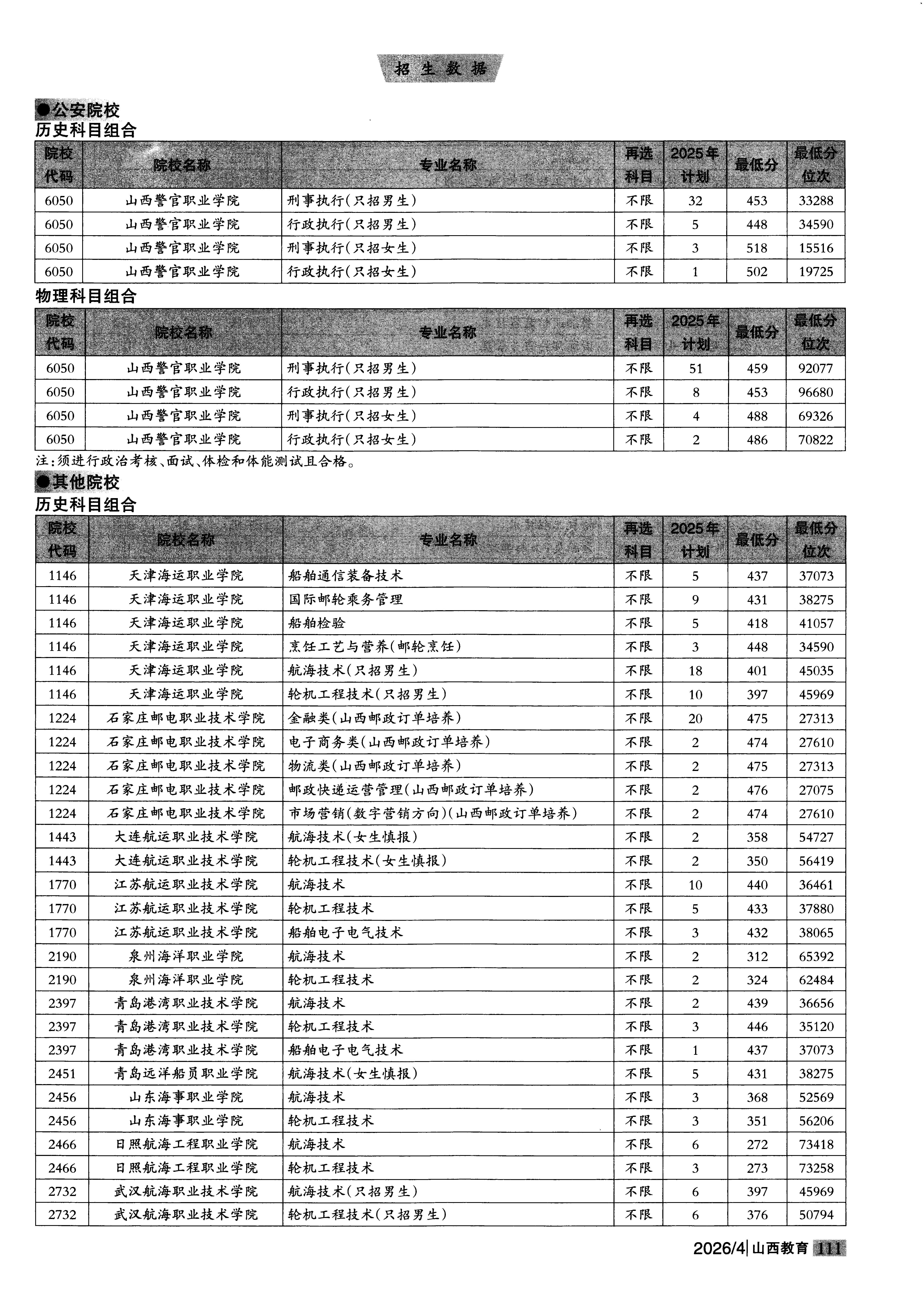 山西2025年普通类高职(专科)提前批公安院校文件,含山西警官职业学院刑事执行专业的录取信息(1·1)