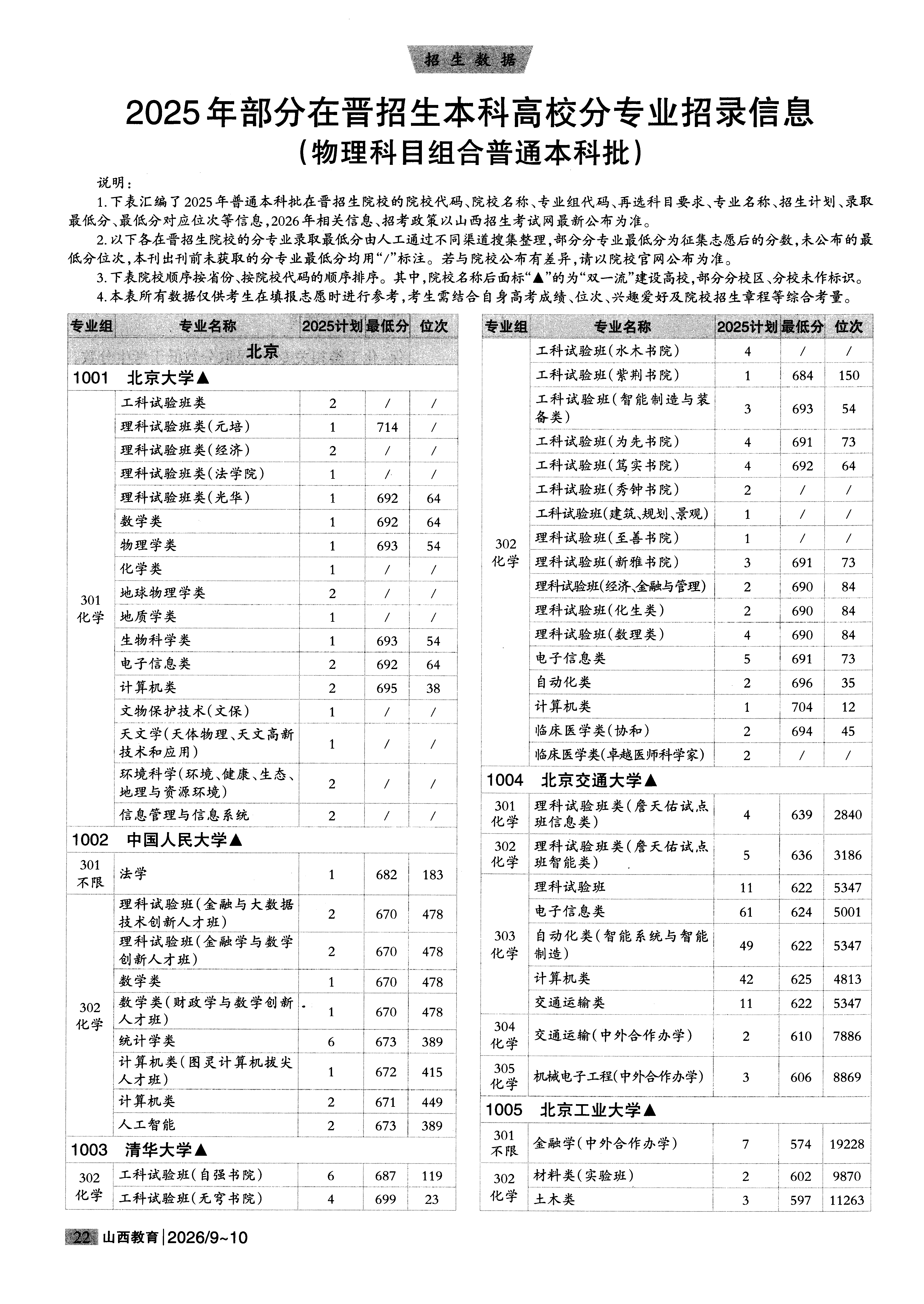 山西2025年普通类本科批普通院校文件,含北京大学计算机类专业的录取信息(1·1)