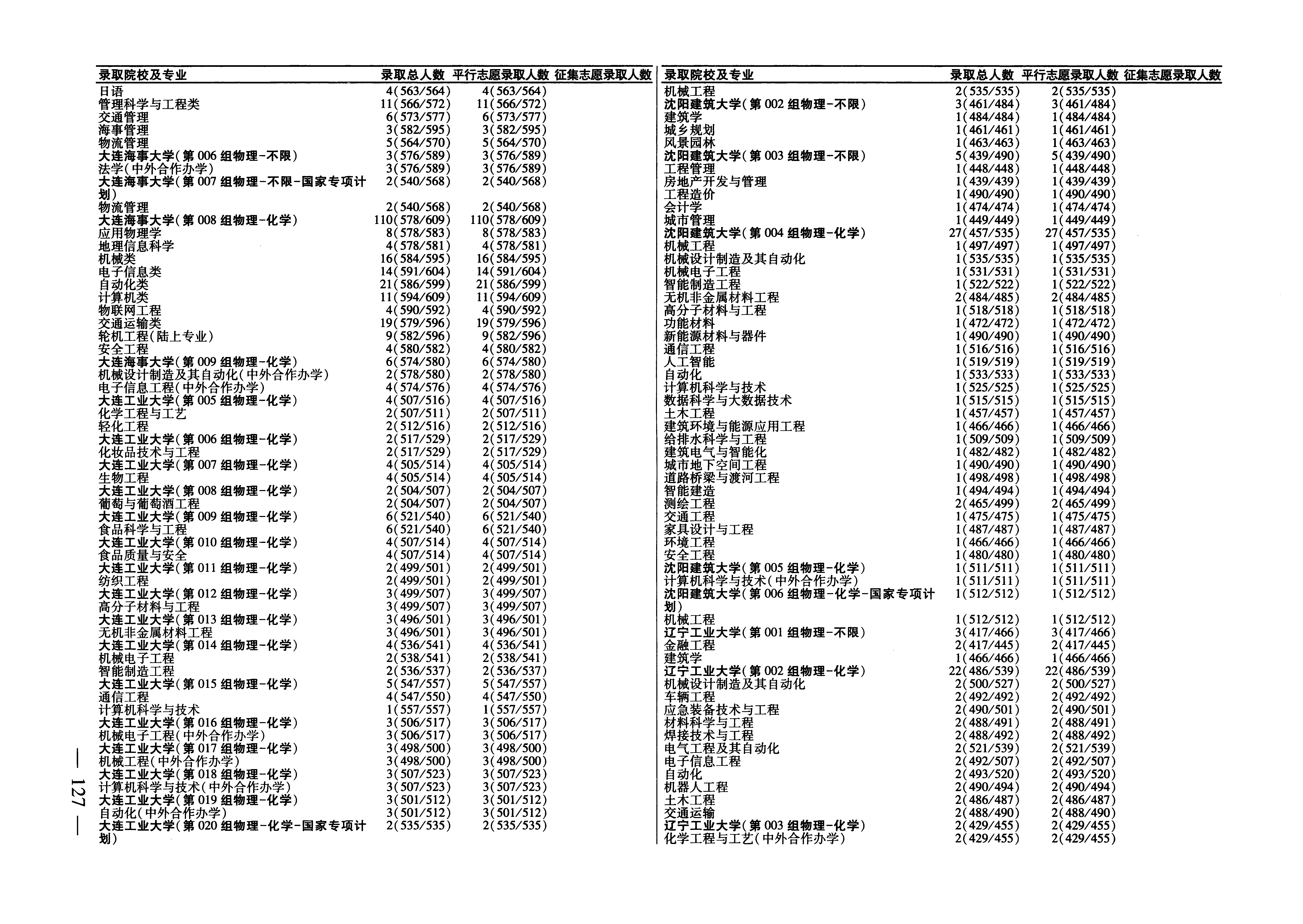 吉林2025年普通类本科批文件,含大连海事大学自动化类专业的录取信息(1·1)