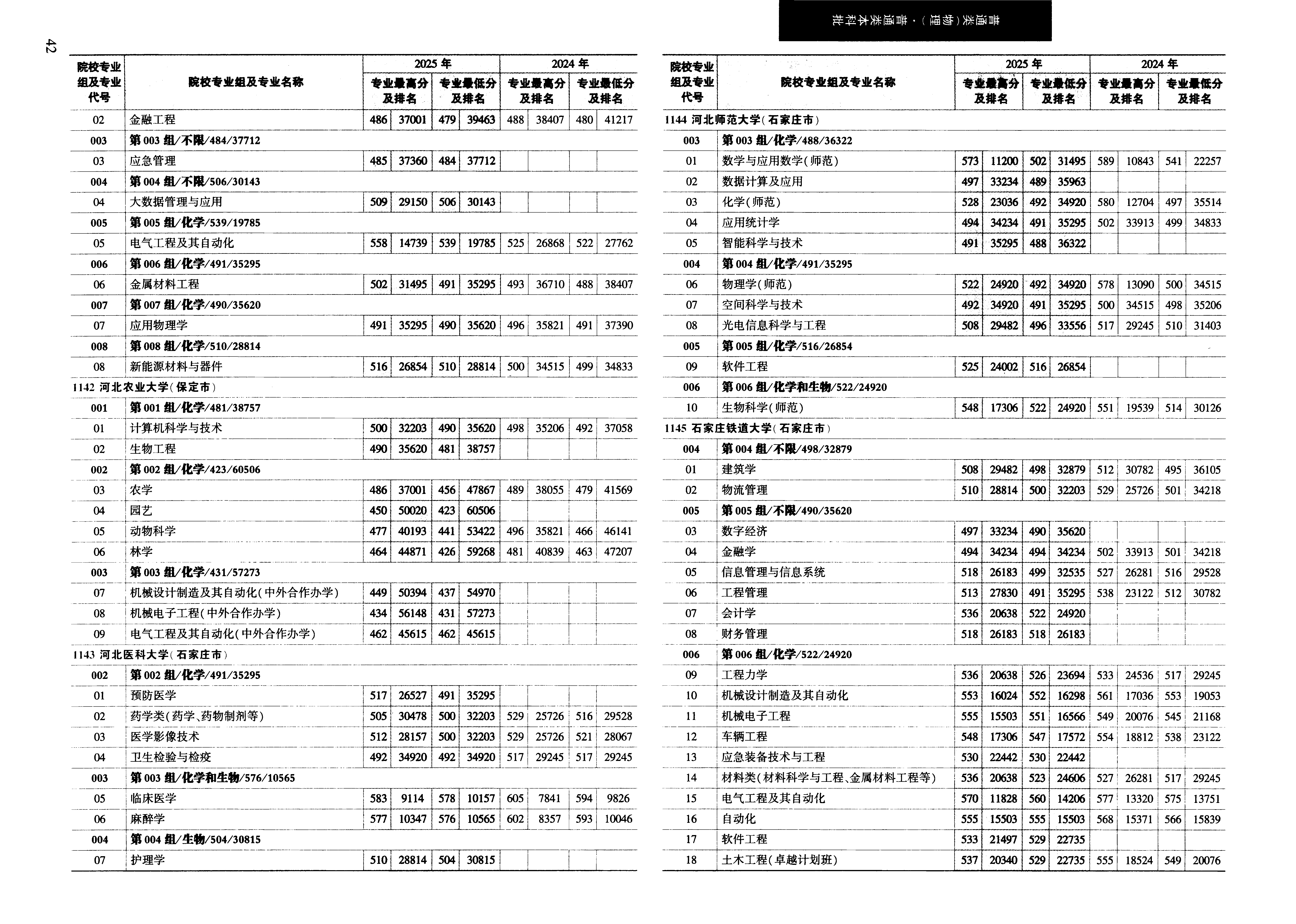 黑龙江2025年普通类本科批普通本科批文件，含河北农业大学动物科学专业的录取信息（1·1）