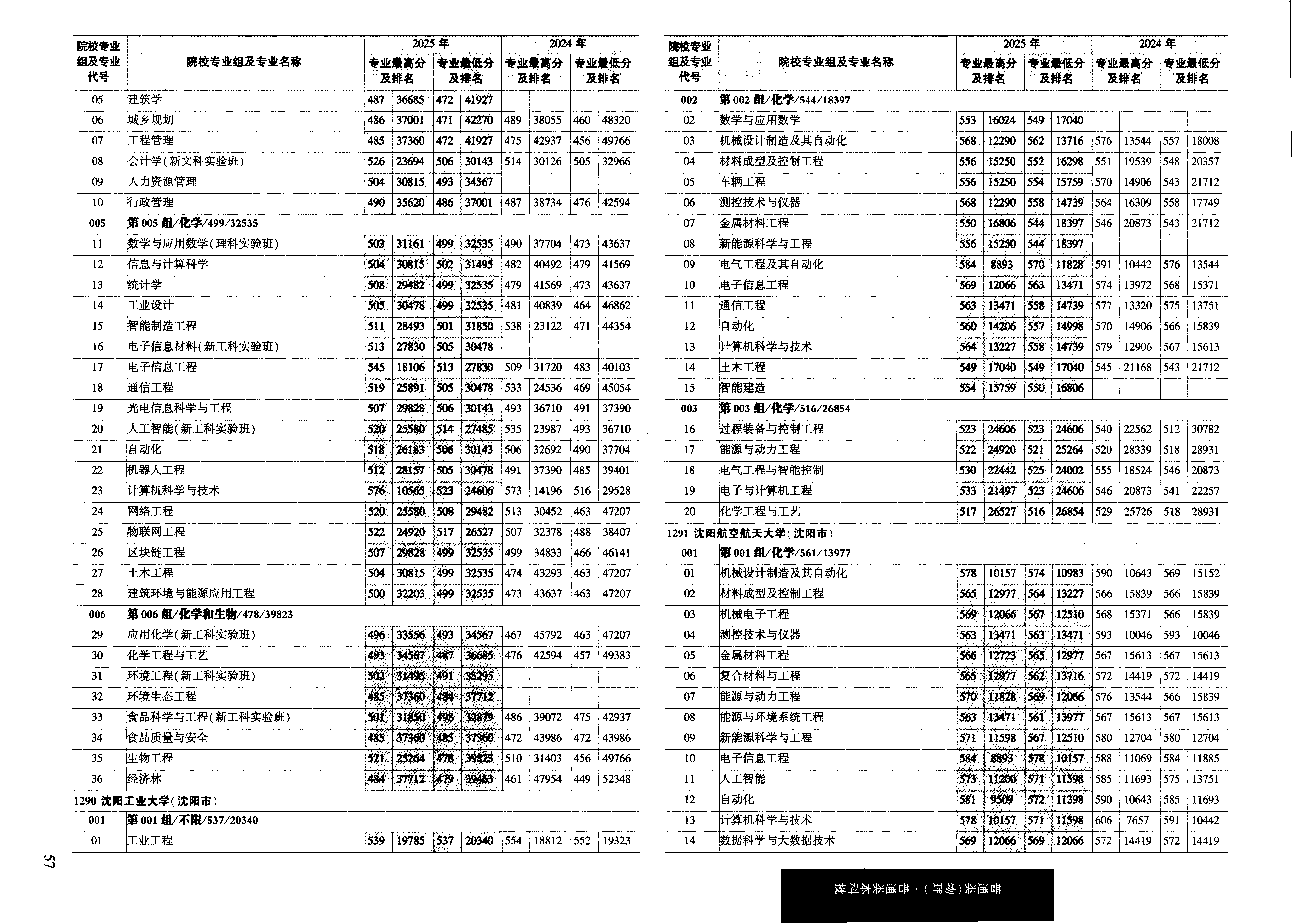 黑龙江2025年普通类本科批普通本科批文件,含沈阳航空航天大学机械设计制造及其自动化专业的录取信息(1·1)