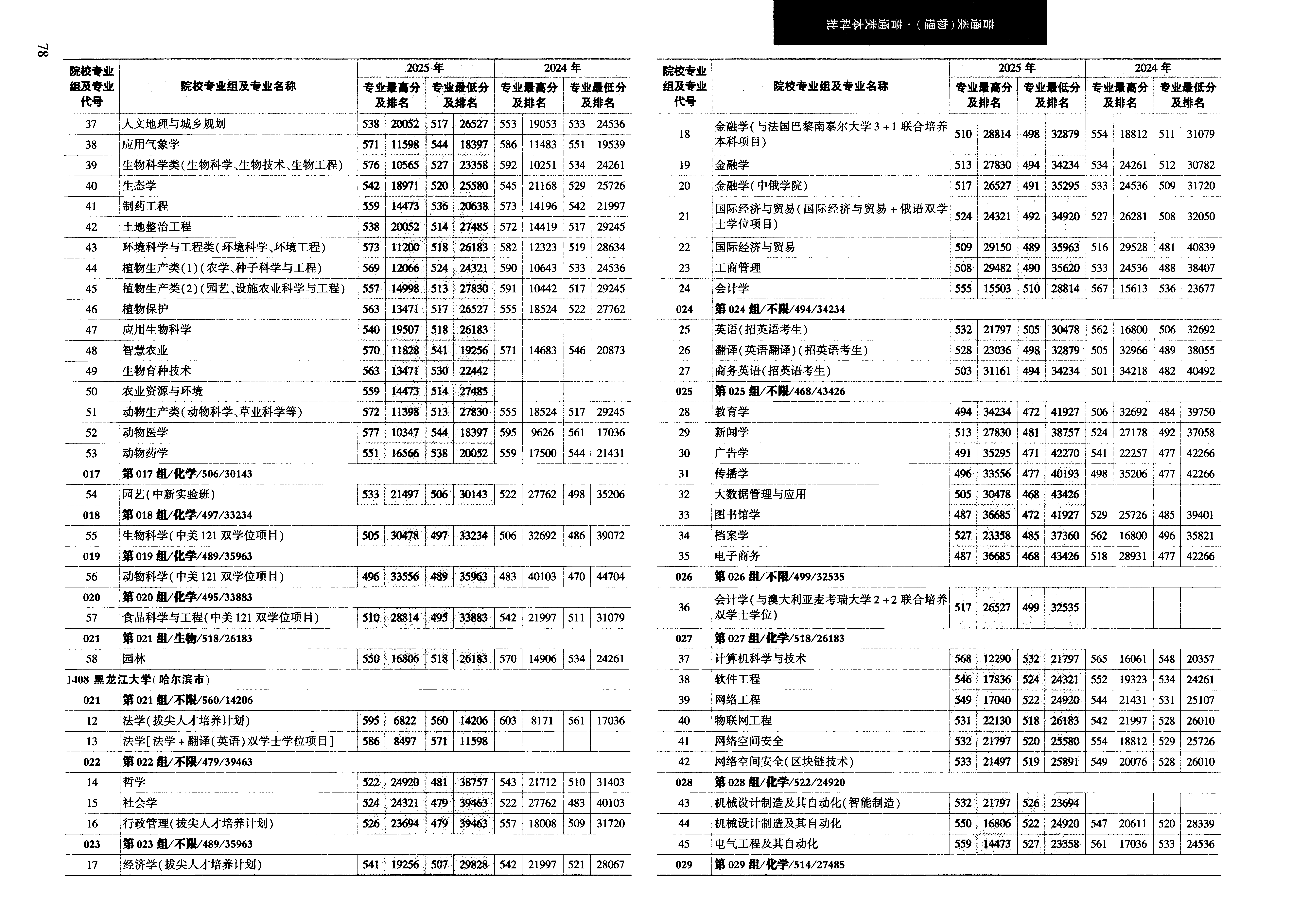黑龙江2025年普通类本科批普通本科批文件，含黑龙江大学植物保护专业的录取信息（1·1）