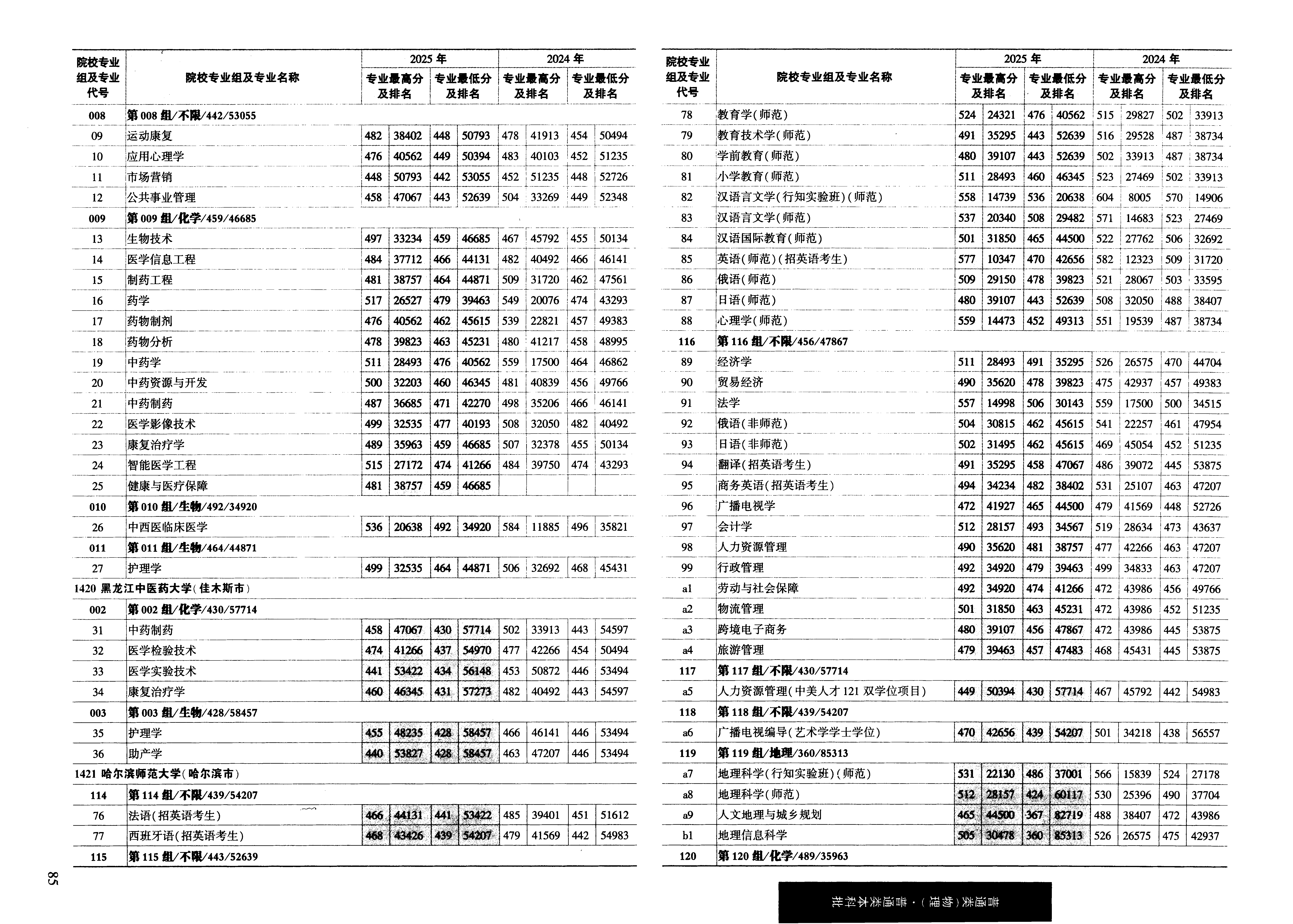黑龙江2025年普通类本科批普通本科批文件，含哈尔滨师范大学俄语专业的录取信息（1·1）