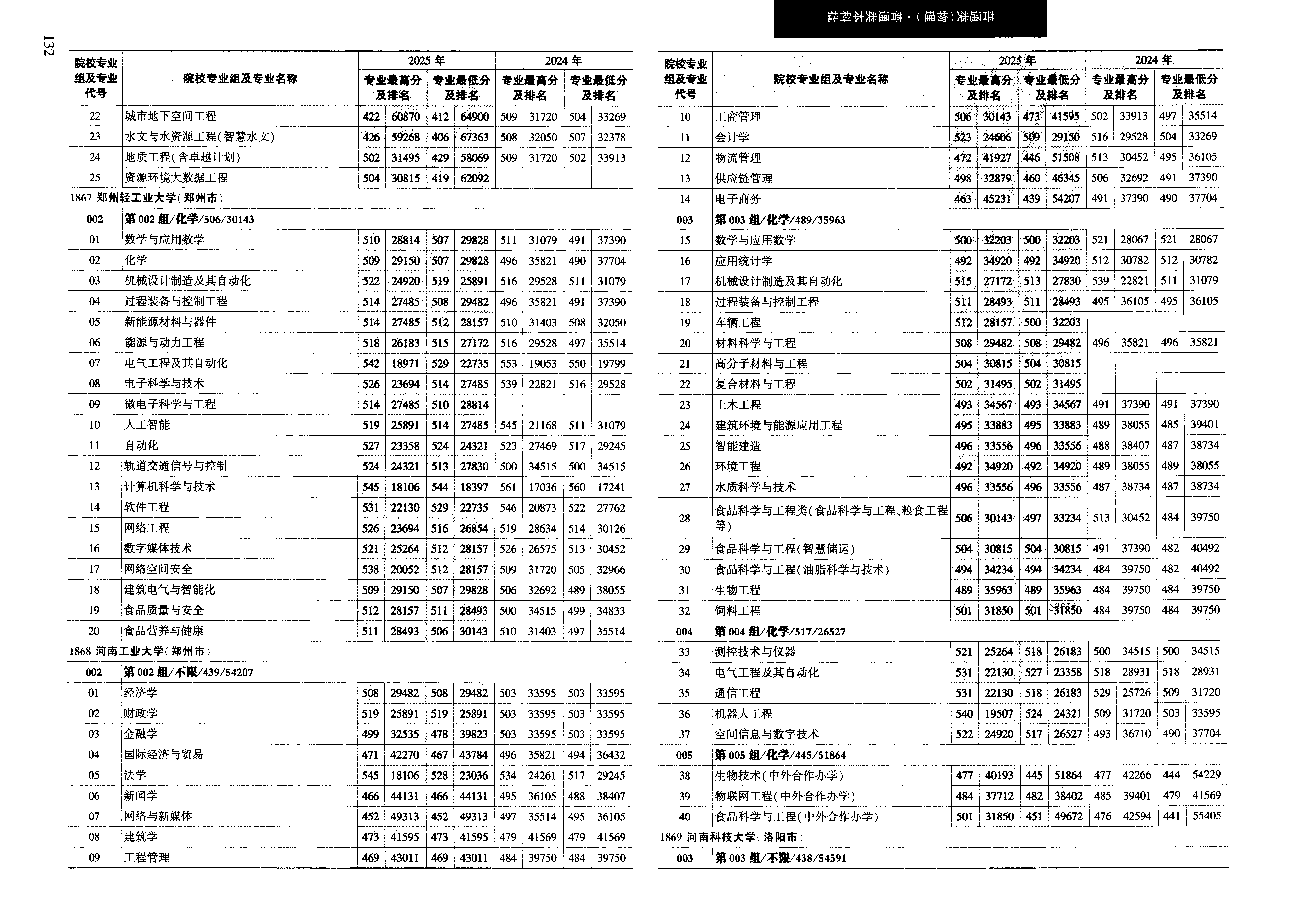 黑龙江2025年普通类本科批普通本科批文件，含河南工业大学高分子材料与工程专业的录取信息（1·1）