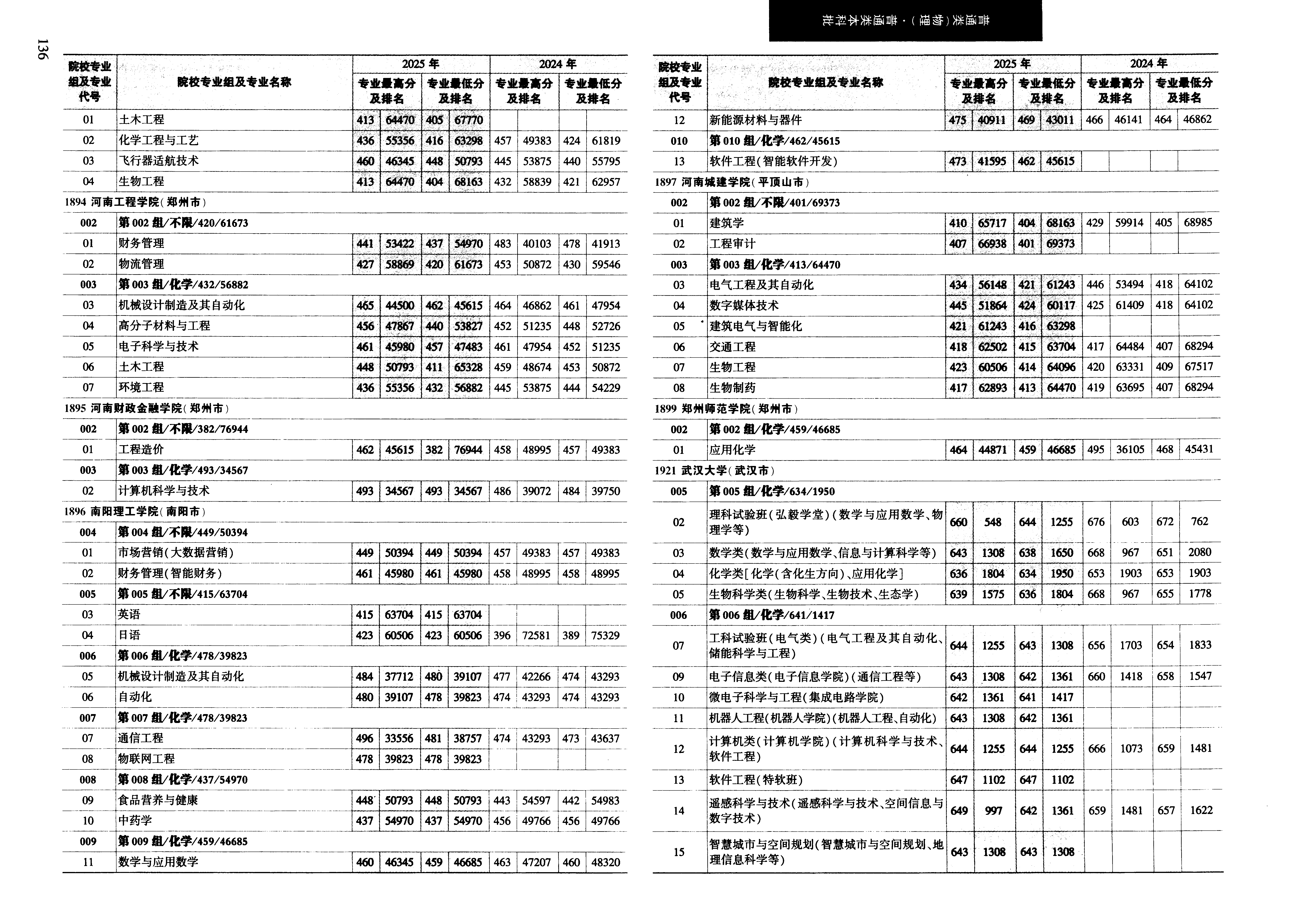 黑龙江2025年普通类本科批普通本科批文件,含郑州师范学院应用化学专业的录取信息(1·1)