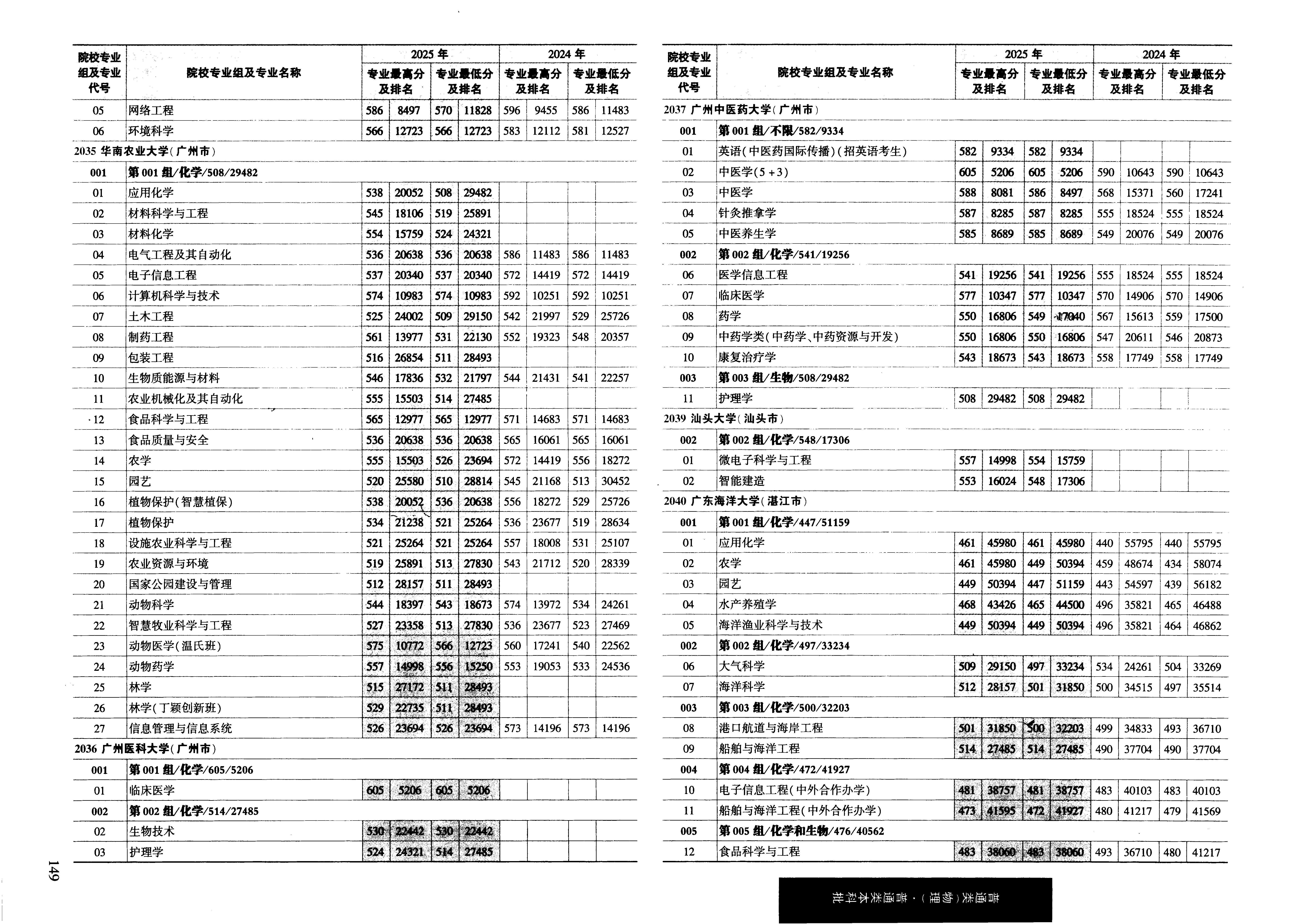 黑龙江2025年普通类本科批普通本科批文件,含华南师范大学网络工程专业的录取信息(1·2)