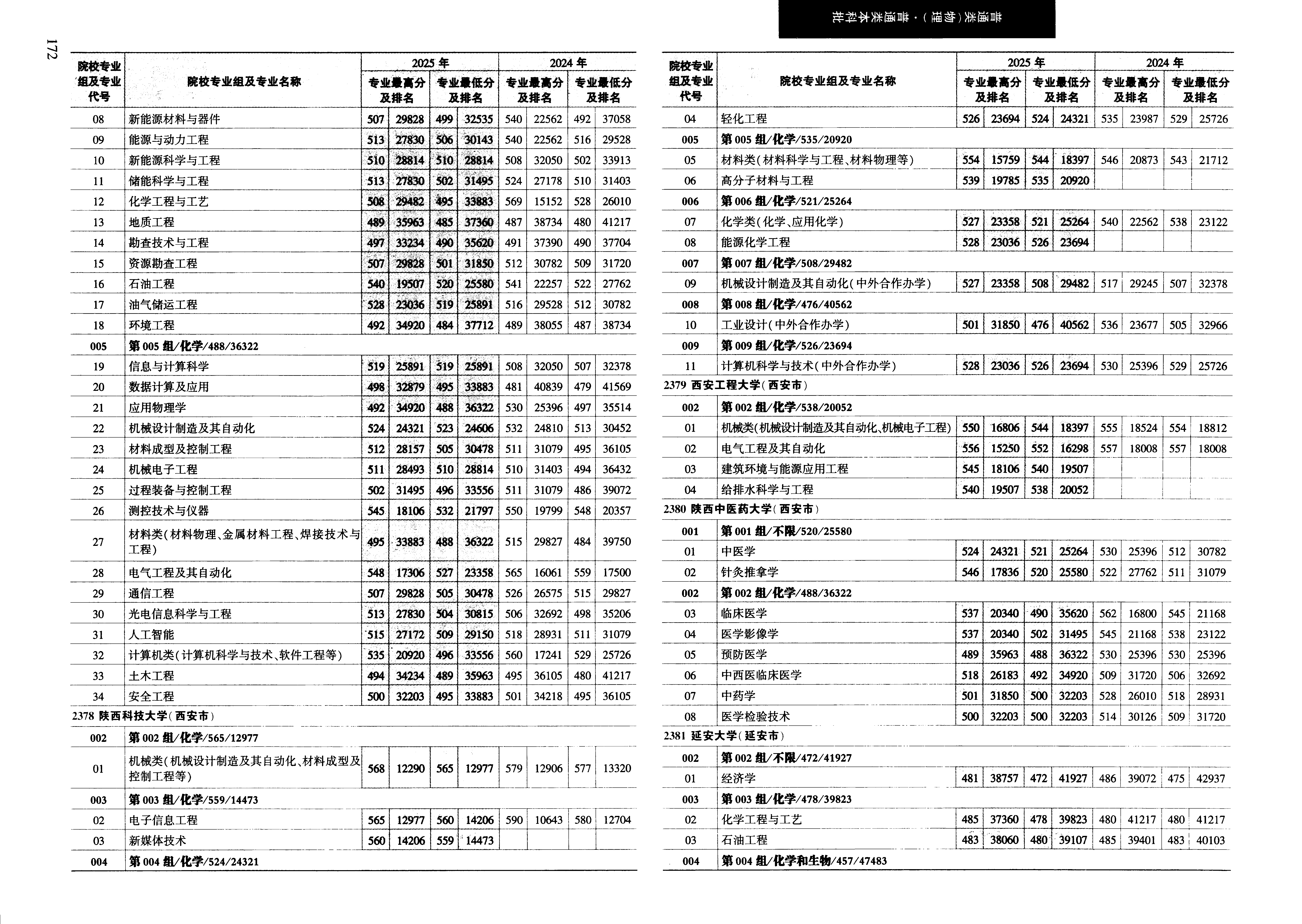 黑龙江2025年普通类本科批普通本科批文件,含延安大学经济学专业的录取信息(1·1)