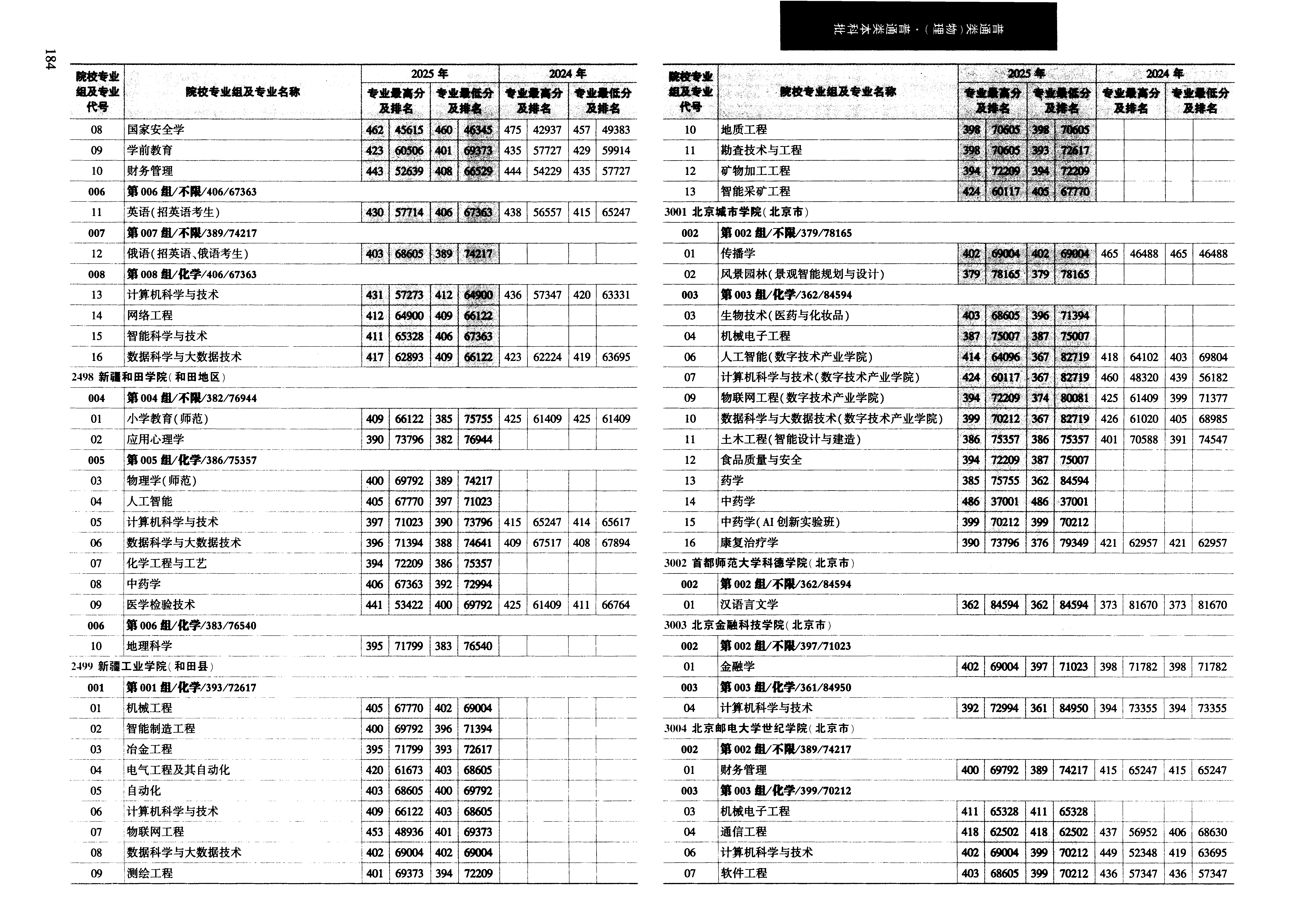 黑龙江2025年普通类本科批普通本科批文件,含北京金融科技学院计算机科学与技术专业的录取信息(1·1)