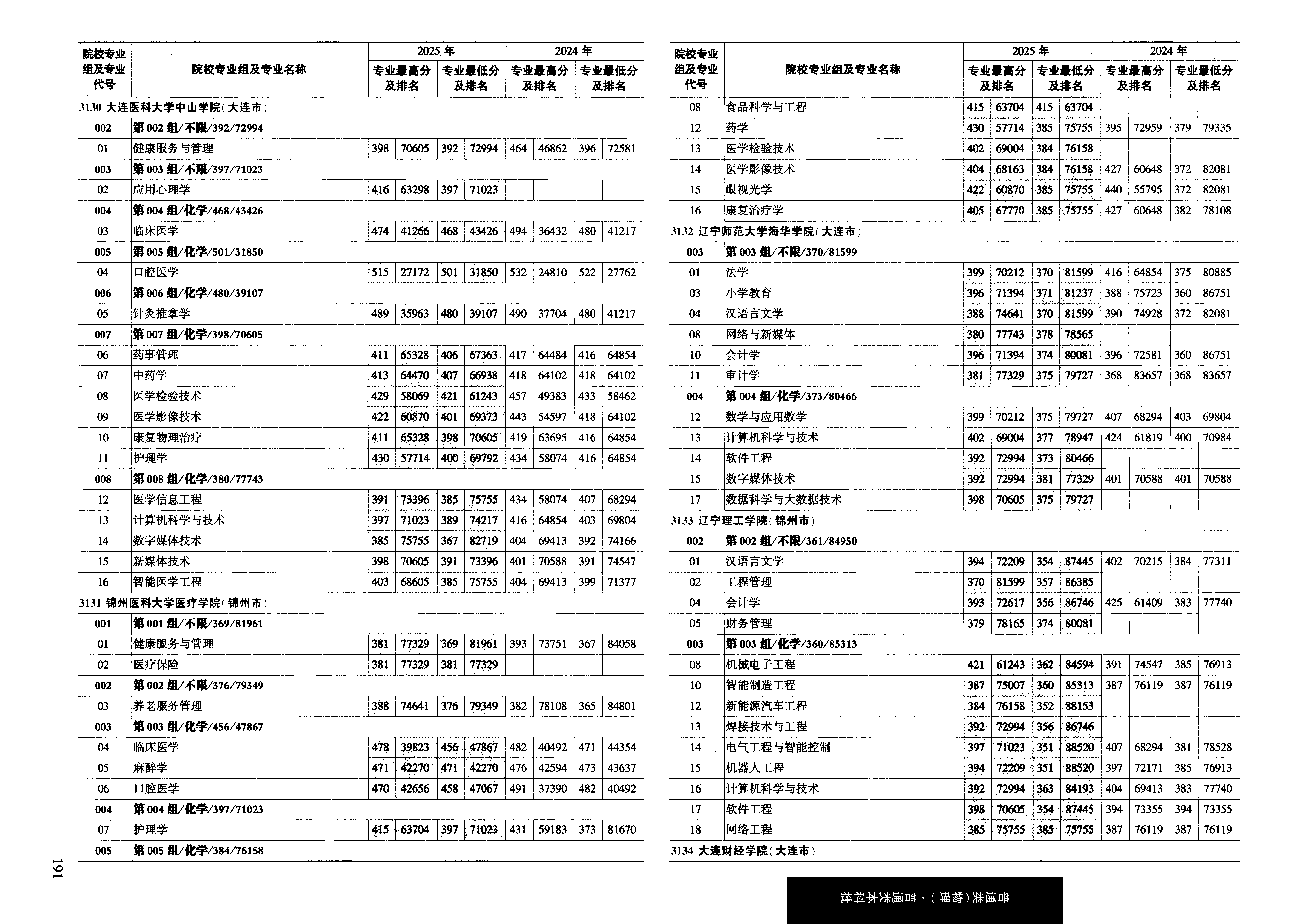 黑龙江2025年普通类本科批普通本科批文件，含大连财经学院财政学专业的录取信息（1·1）