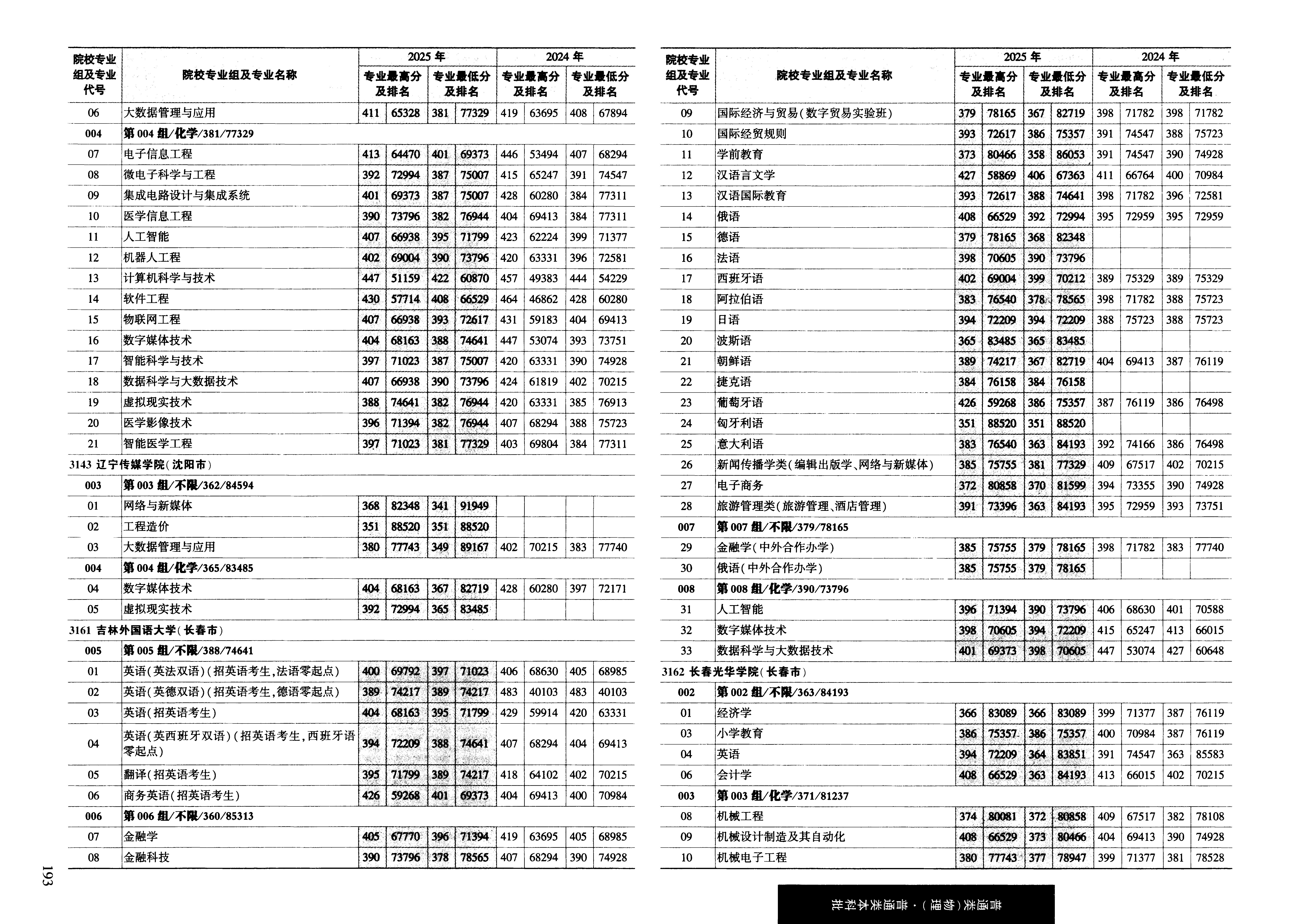 黑龙江2025年普通类本科批普通本科批文件，含长春光华学院小学教育专业的录取信息（1·1）