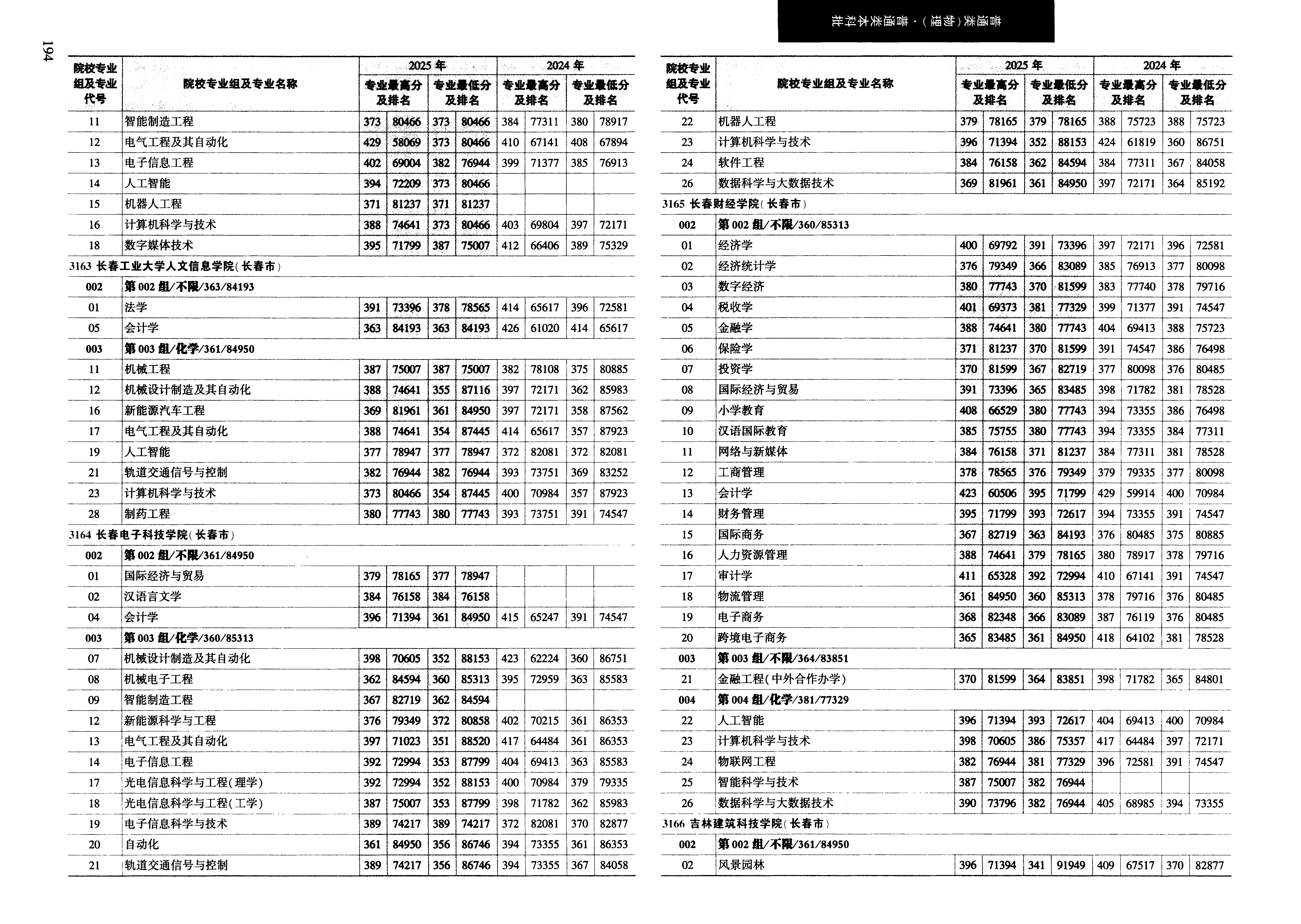 黑龙江2025年普通类本科批普通本科批文件，含长春电子科技学院数据科学与大数据技术专业的录取信息（1·1）