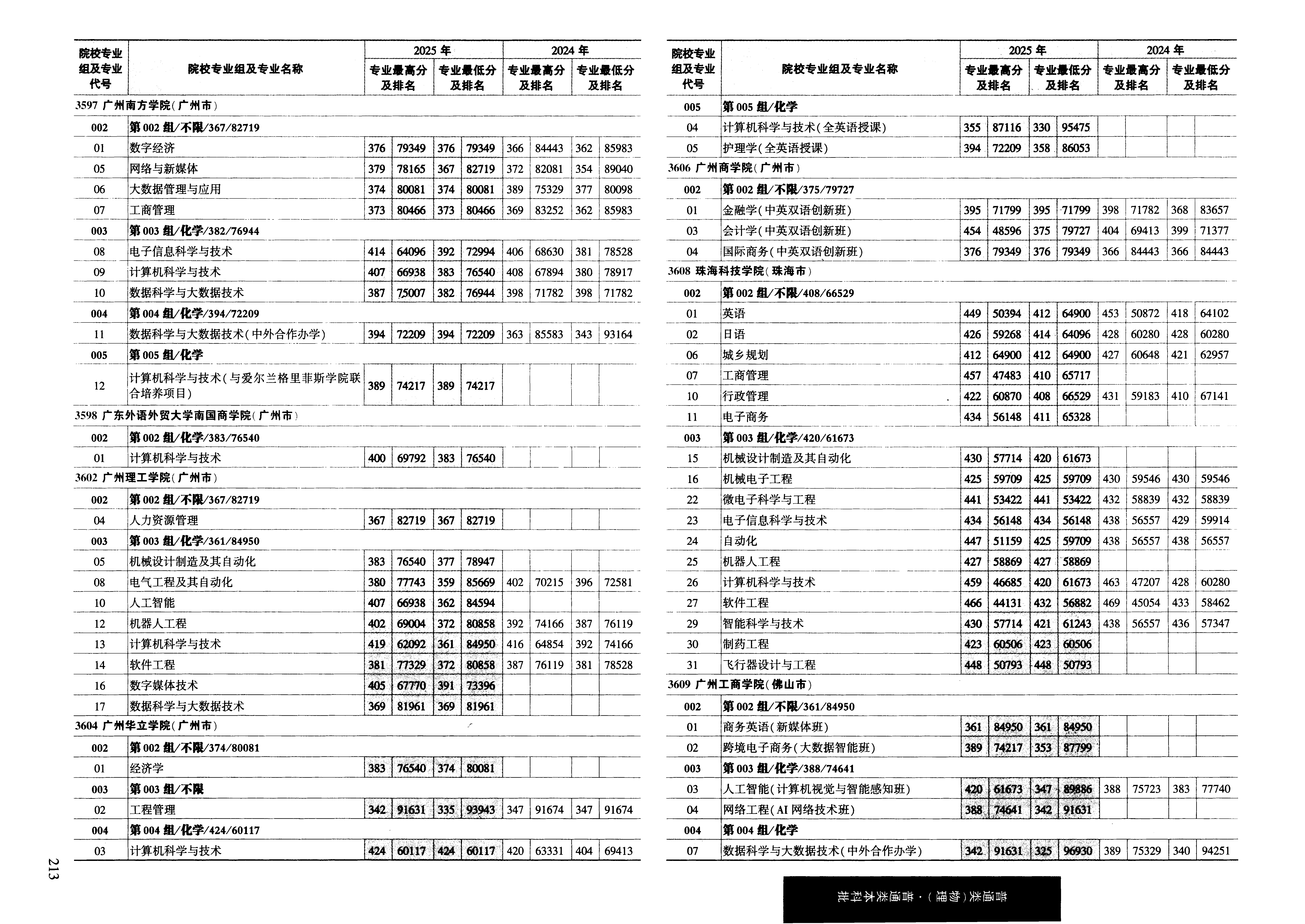 黑龙江2025年普通类本科批普通本科批文件,含广州理工学院机器人工程专业的录取信息(1·1)