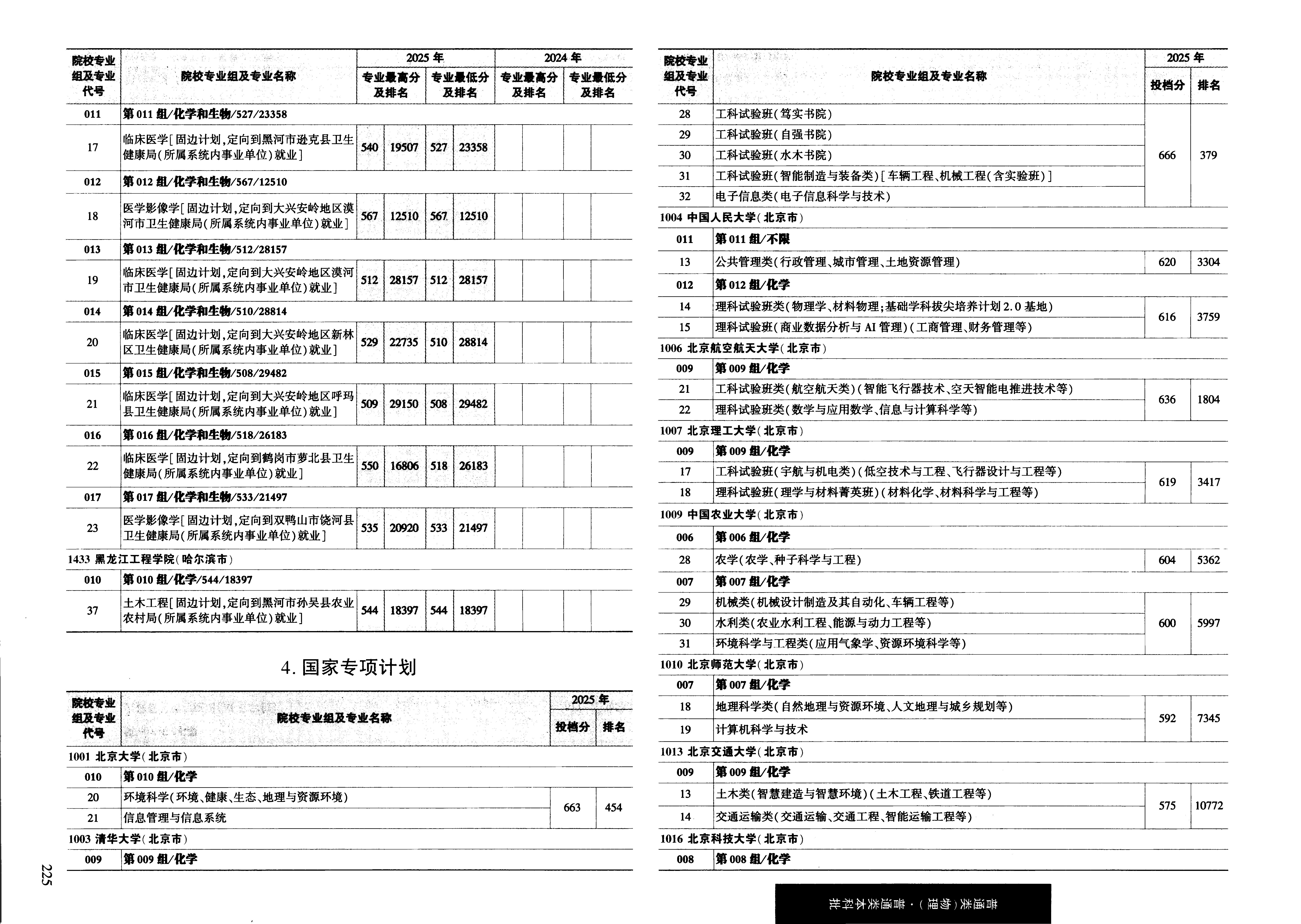 黑龙江2025年普通类本科批普通本科批文件，含齐齐哈尔医学院临床医学专业的录取信息（1·2）