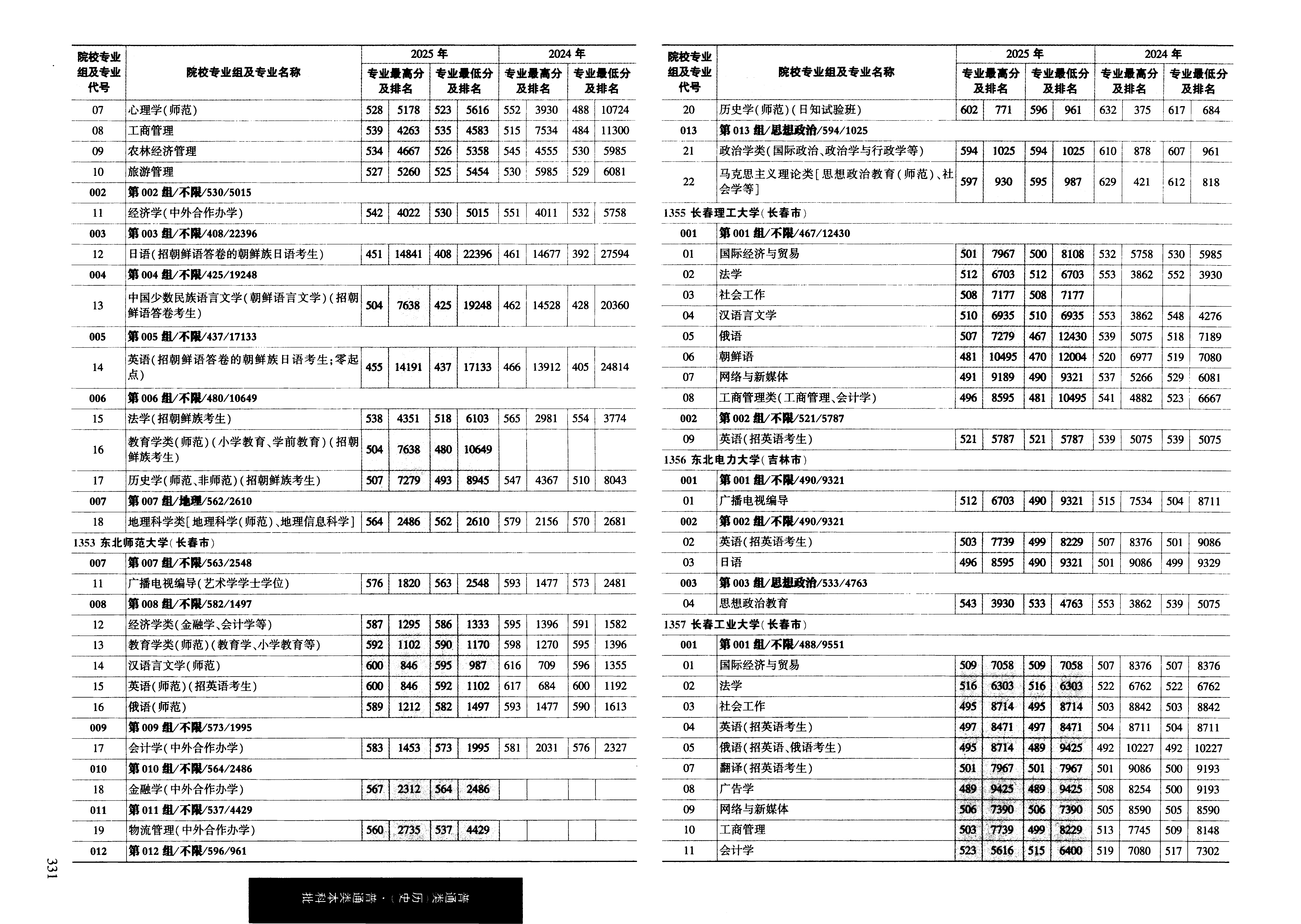 黑龙江2025年普通类本科批普通本科批文件，含延边大学英语专业的录取信息（1·2）