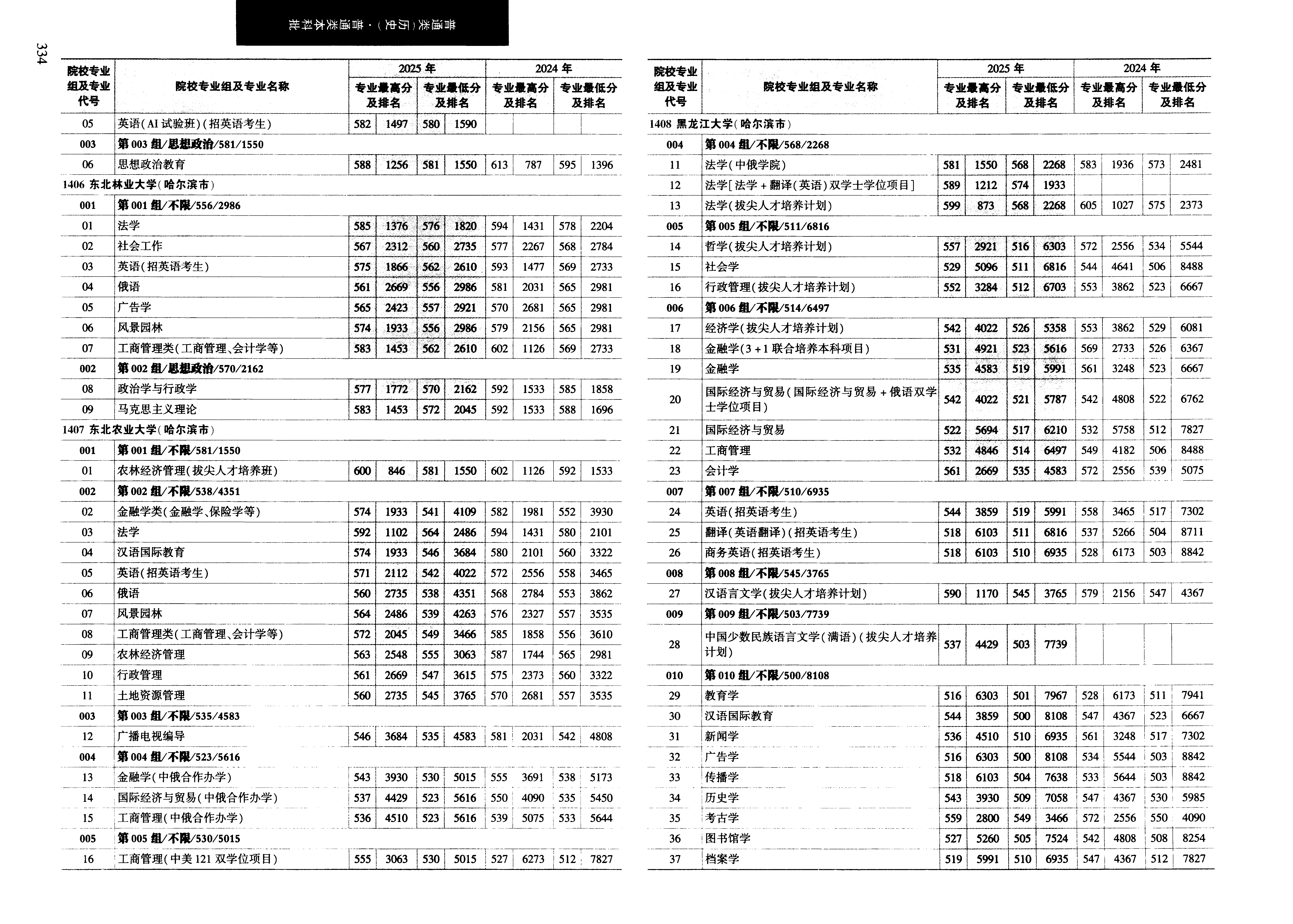 黑龙江2025年普通类本科批普通本科批文件,含黑龙江大学哲学专业的录取信息(1·1)