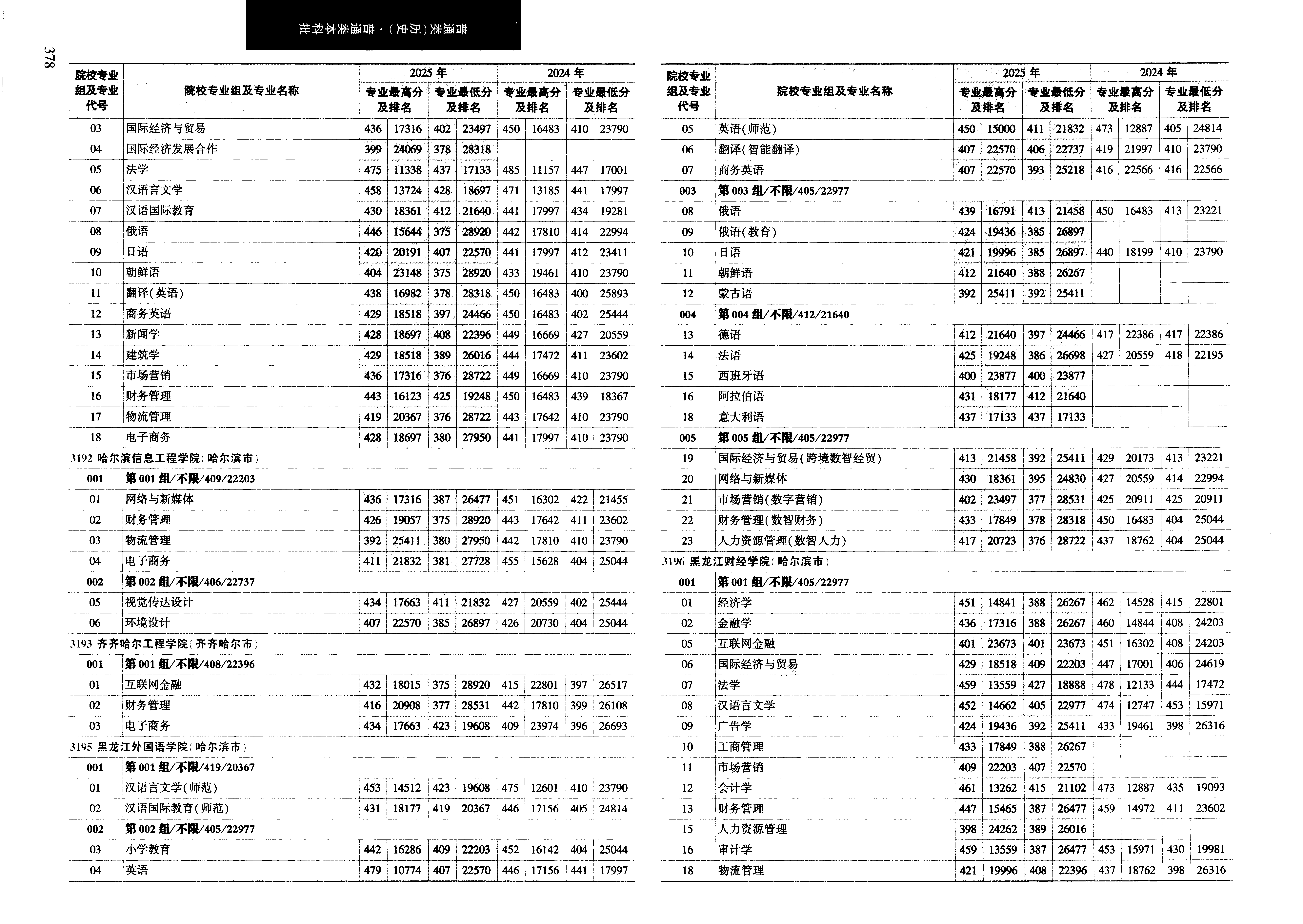 黑龙江2025年普通类本科批普通本科批文件,含黑龙江东方学院日语专业的录取信息(1·2)
