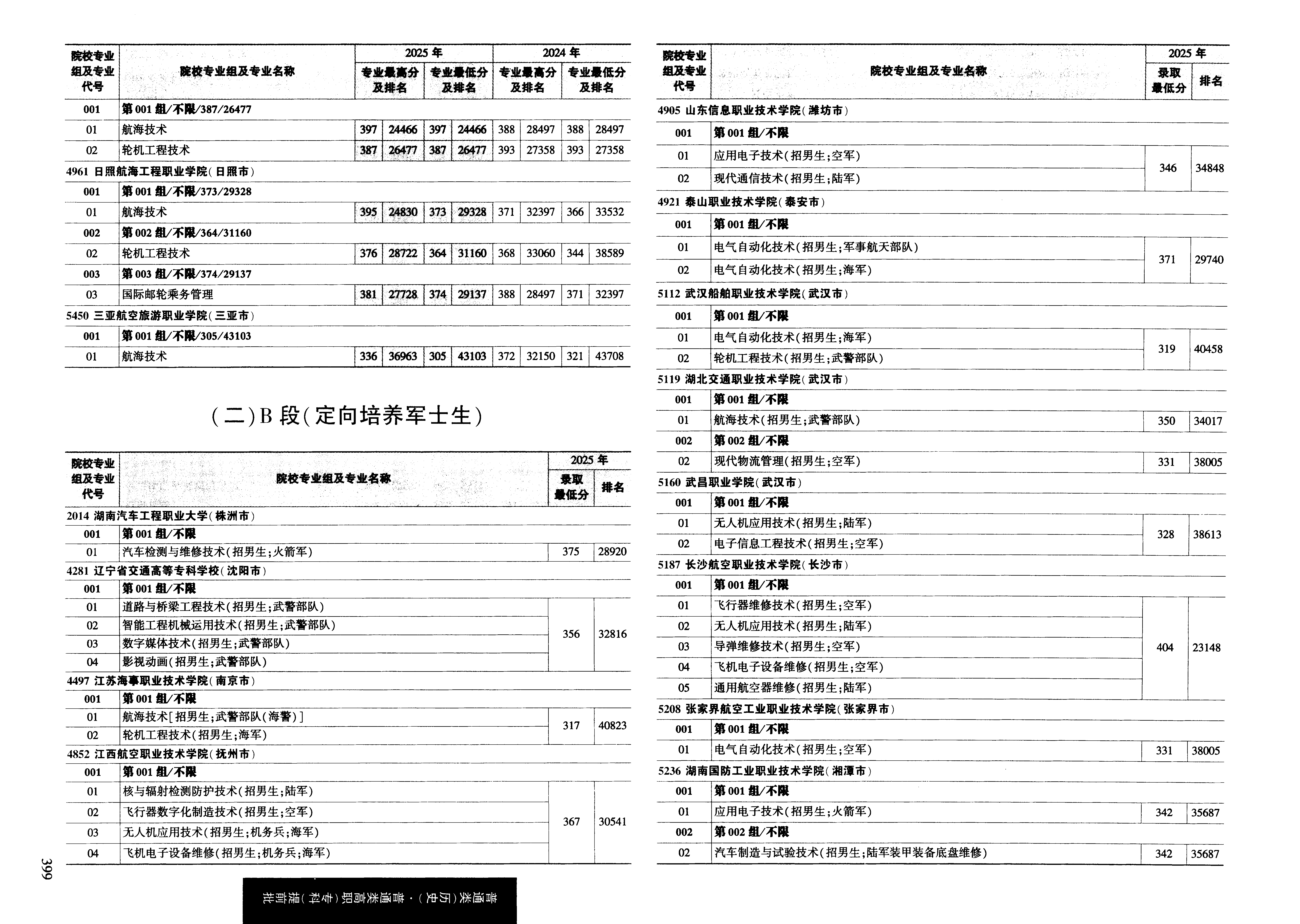 黑龙江2025年普通类高职(专科)提前批A段文件,含山东海事职业学院轮机工程技术专业的录取信息(1·2)