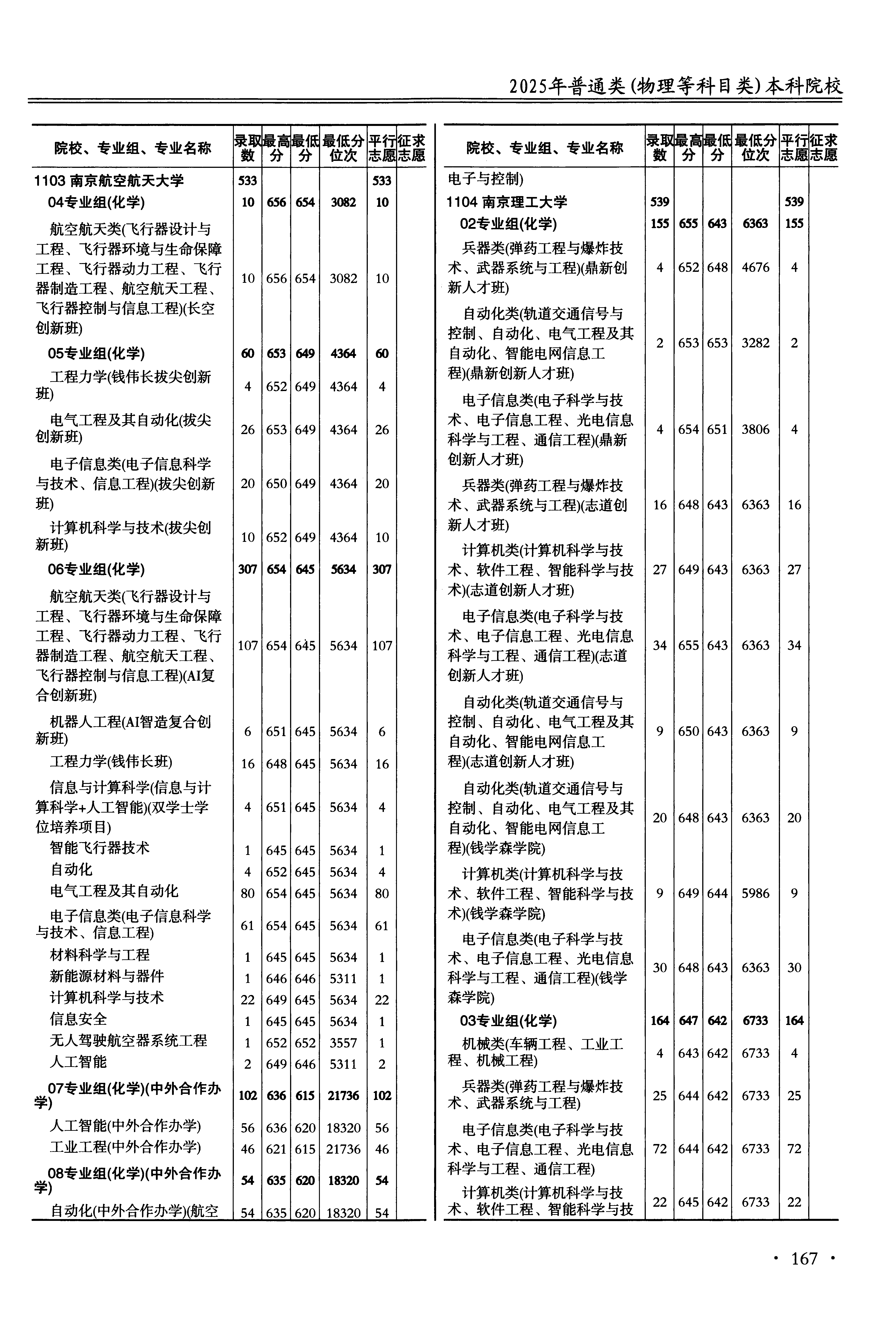 江苏2025年普通类本科批文件,含南京航空航天大学工程力学专业的录取信息(1·1)