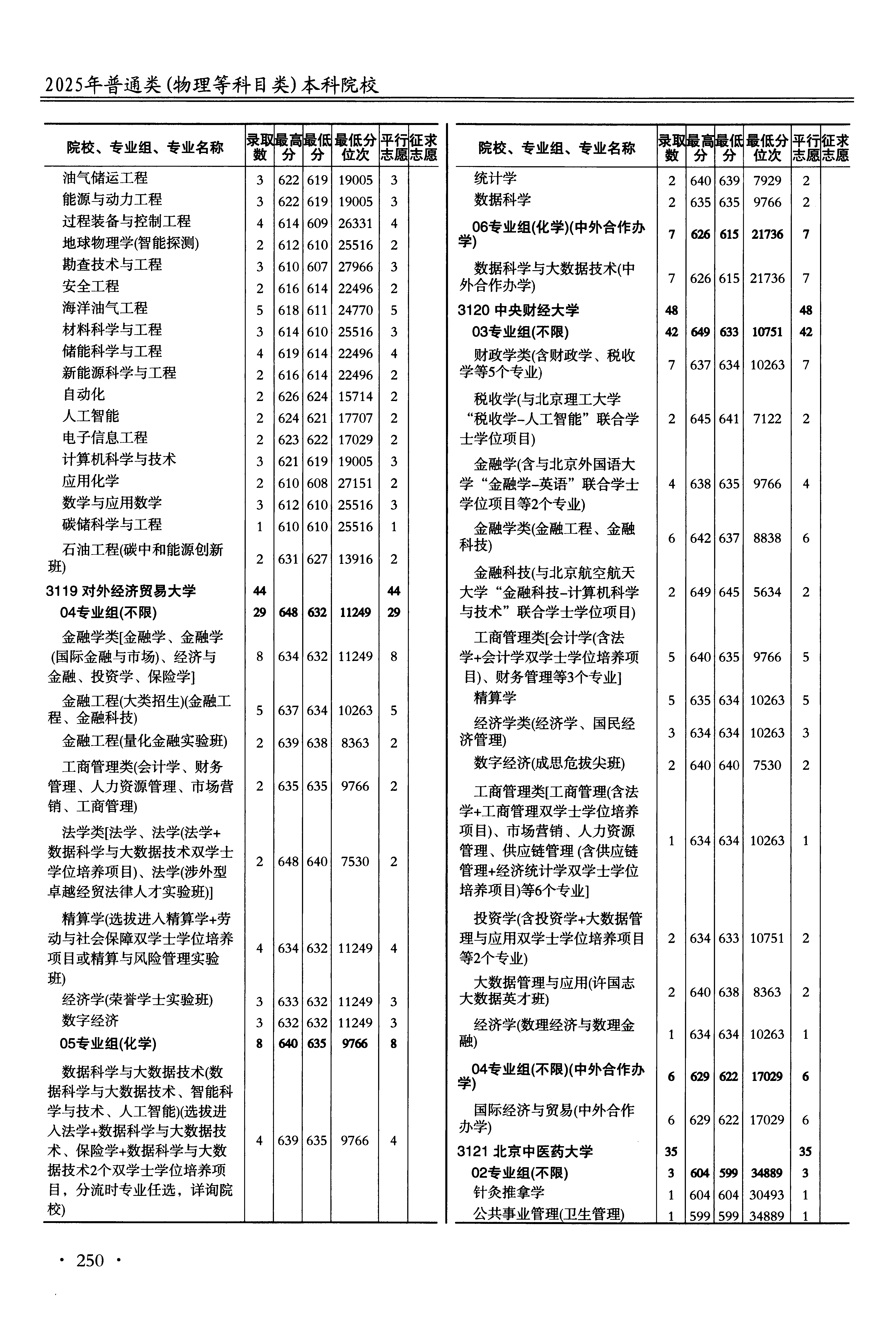 江苏2025年普通类本科批文件,含对外经济贸易大学法学类专业的录取信息(1·1)