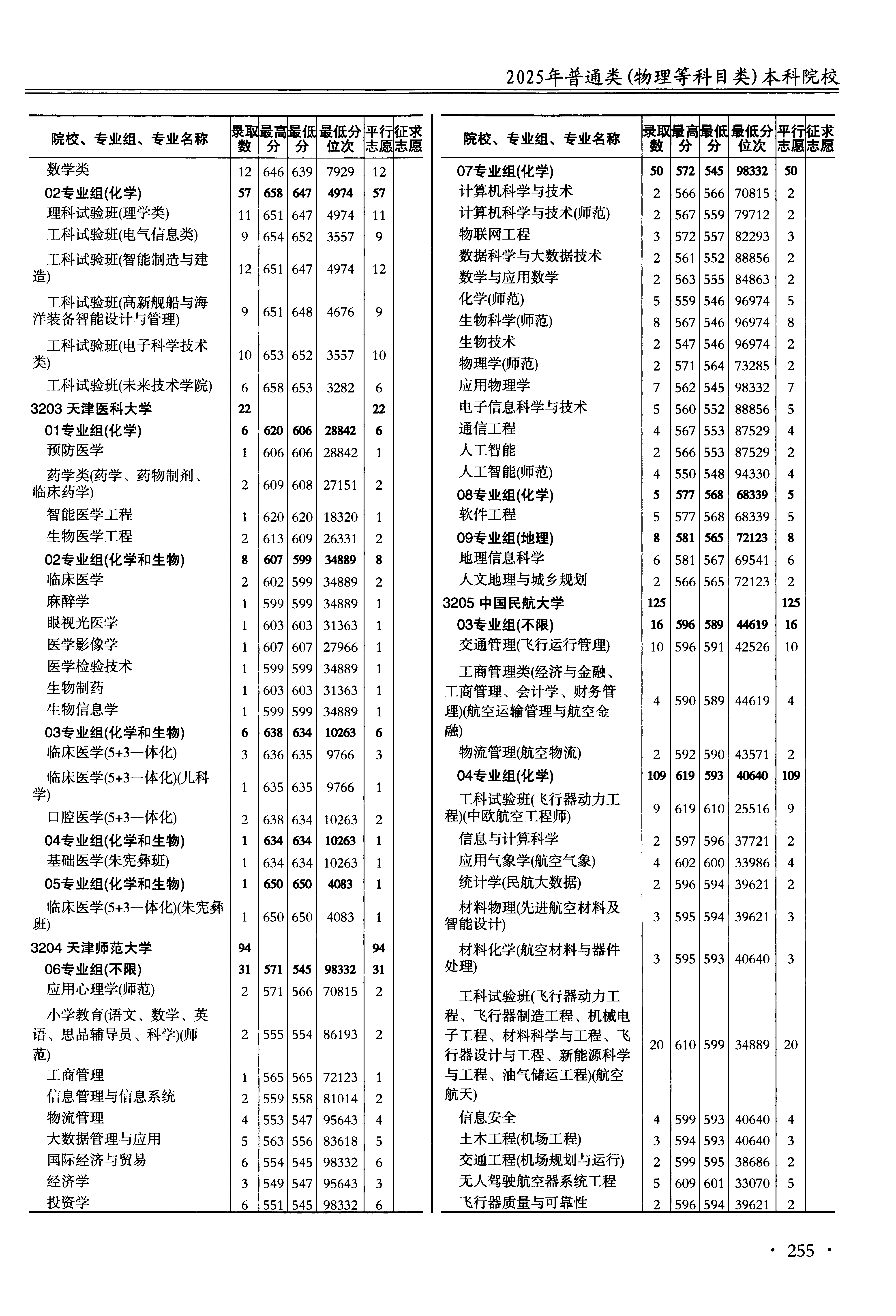 江苏2025年普通类本科批文件,含天津师范大学信息管理与信息系统专业的录取信息(1·1)