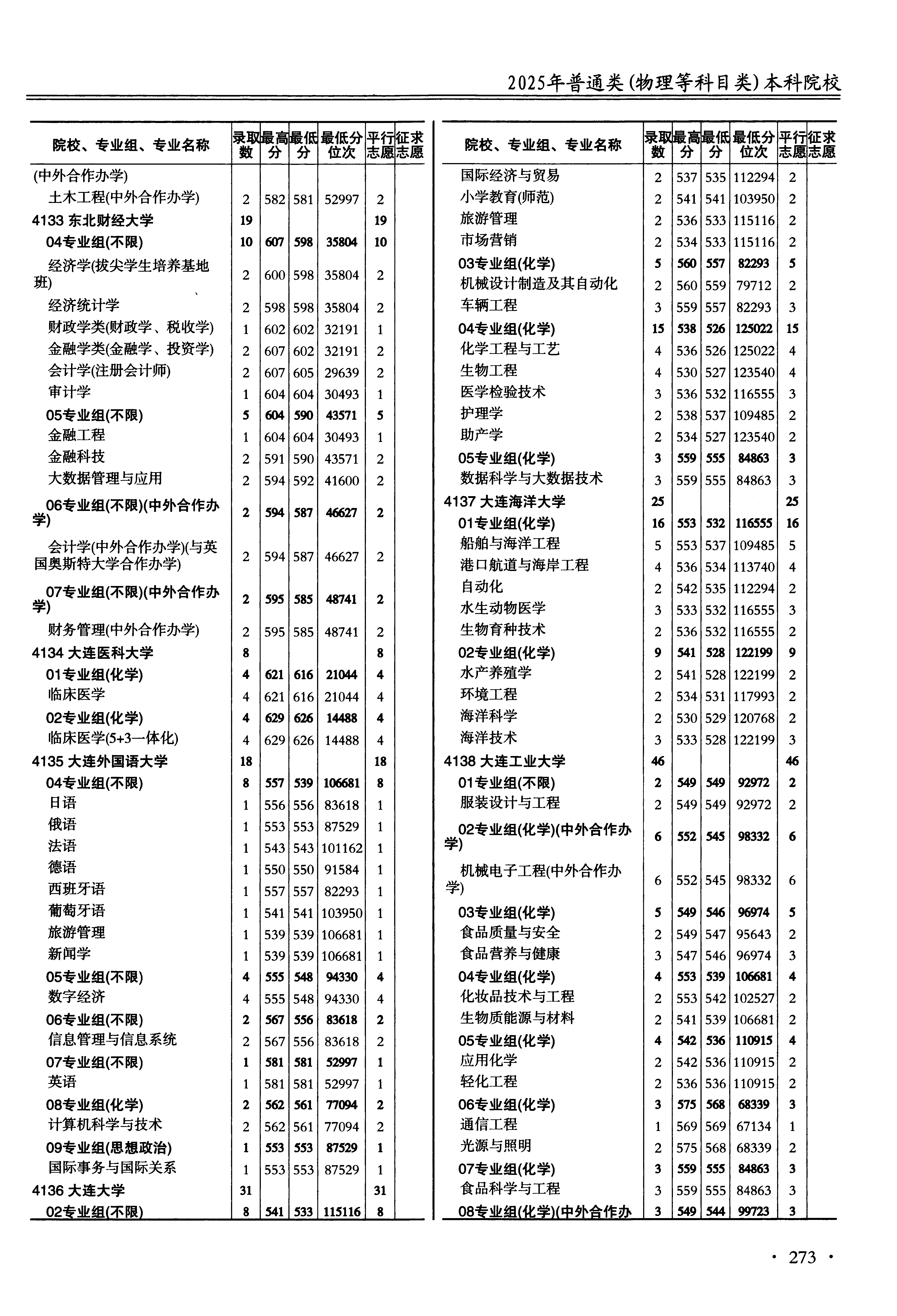 江苏2025年普通类本科批文件,含大连外国语大学日语专业的录取信息(1·1)
