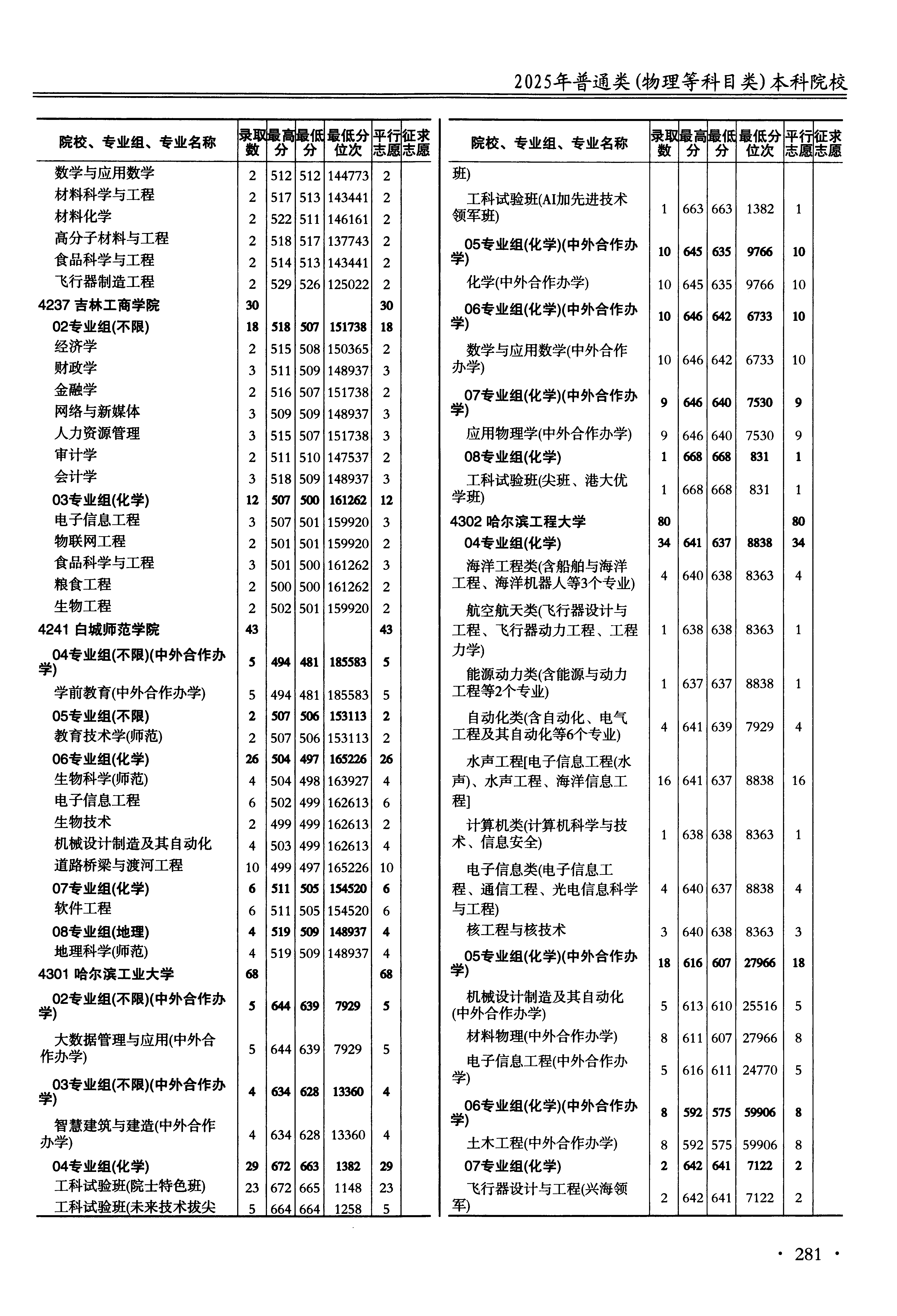 江苏2025年普通类本科批文件,含哈尔滨工业大学数学与应用数学专业的录取信息(1·1)