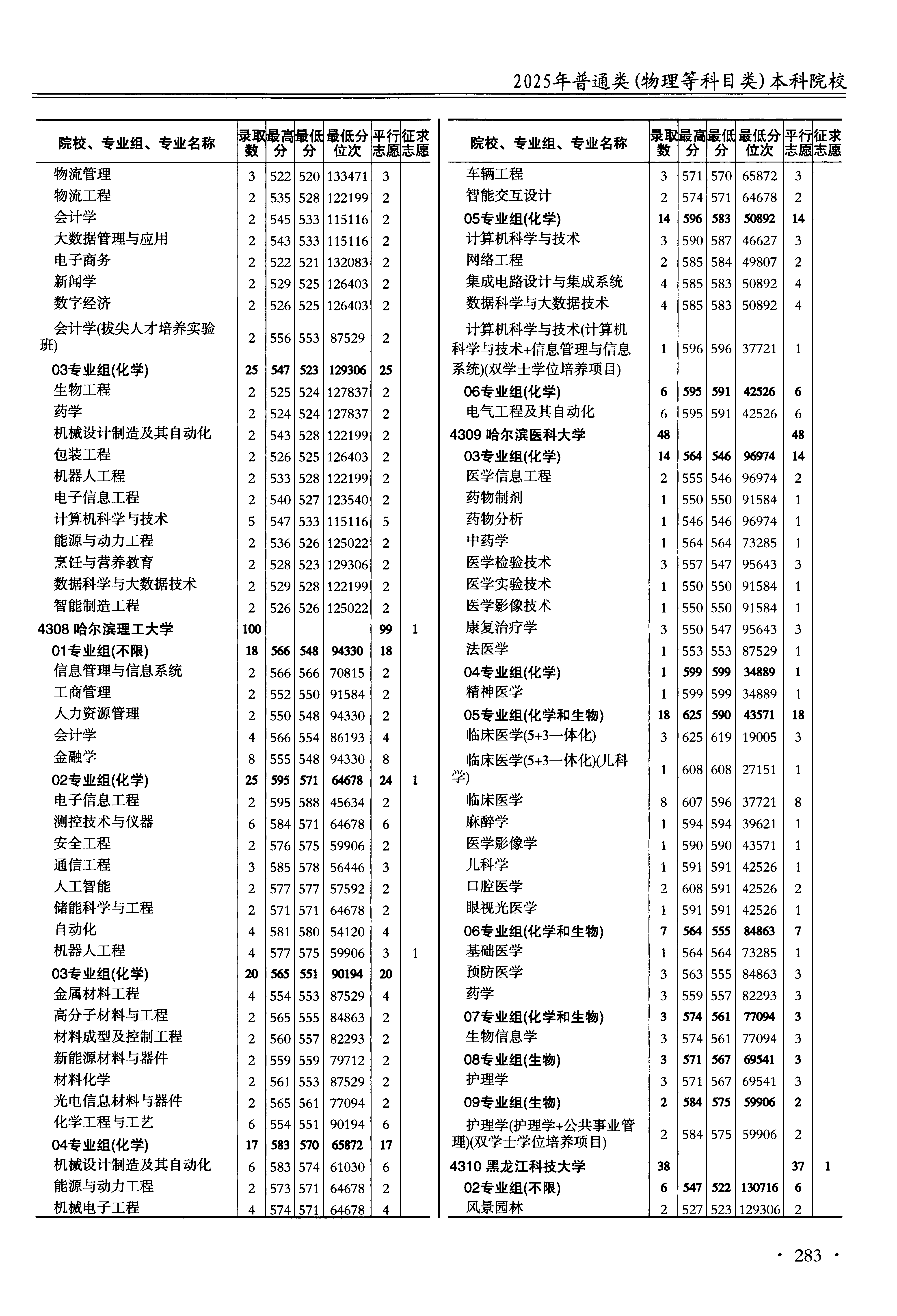 江苏2025年普通类本科批文件,含哈尔滨医科大学预防医学专业的录取信息(1·1)
