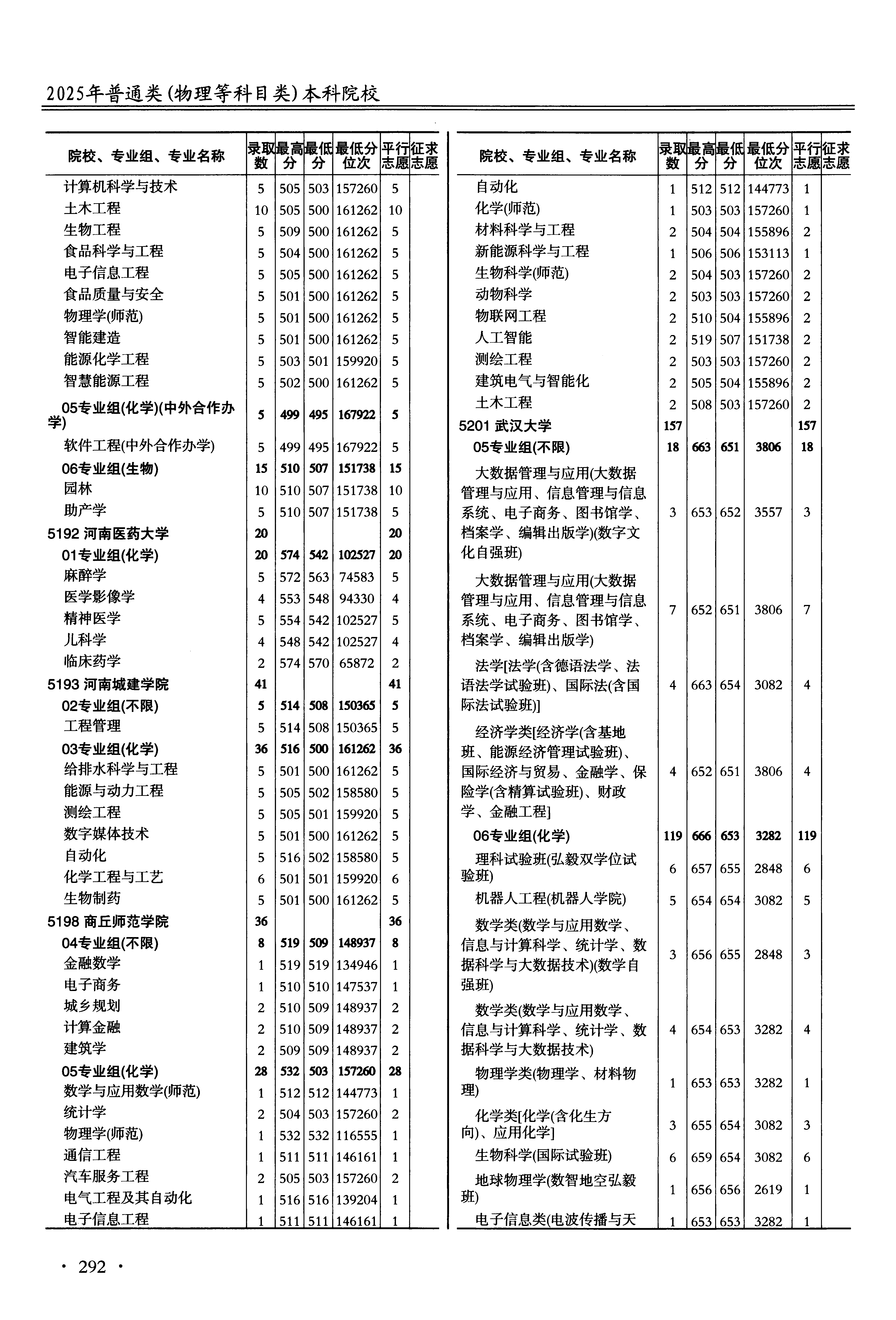 江苏2025年普通类本科批文件,含河南城建学院能源与动力工程专业的录取信息(1·1)