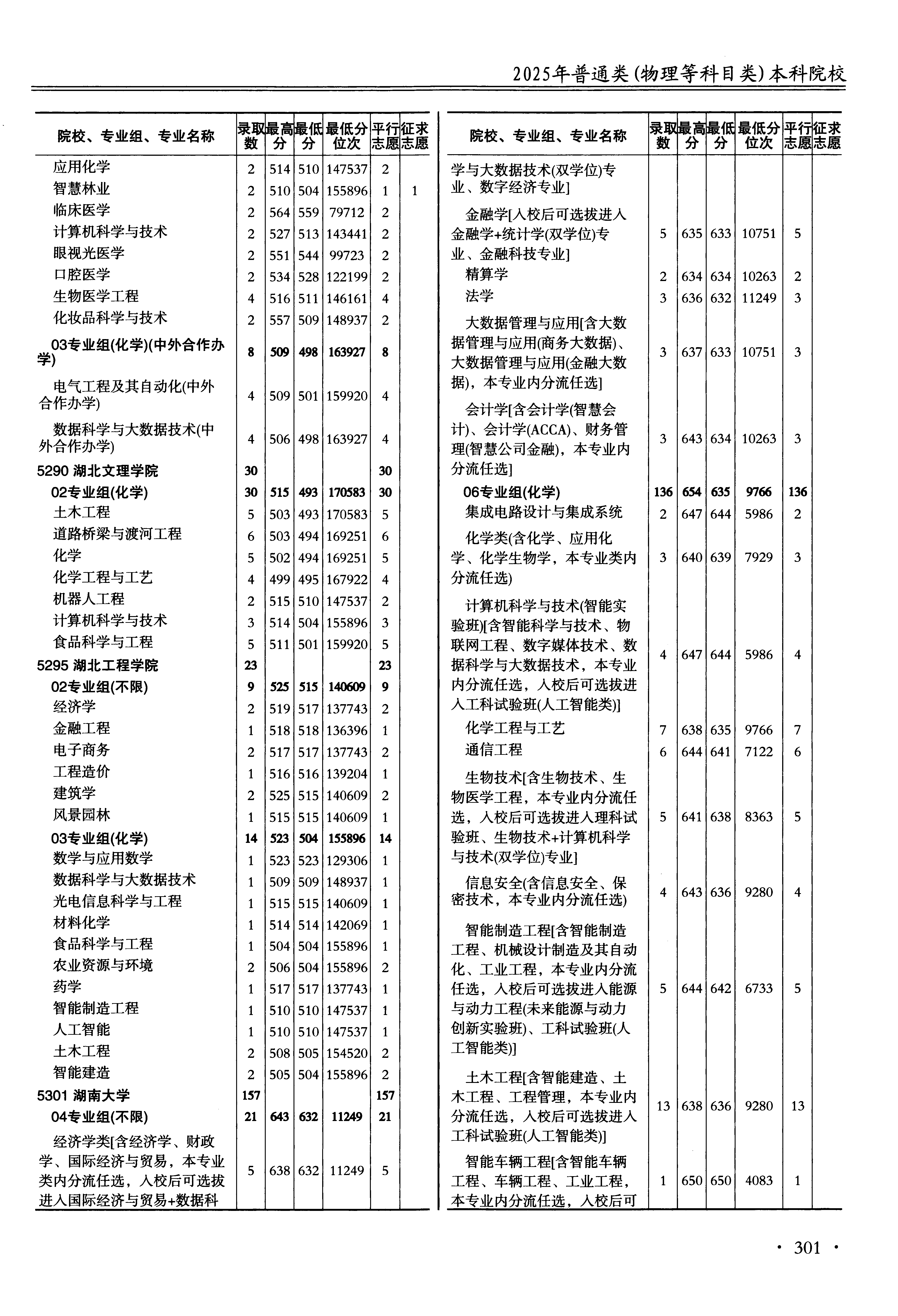 江苏2025年普通类本科批文件，含湖北科技学院应用化学专业的录取信息（1·2）