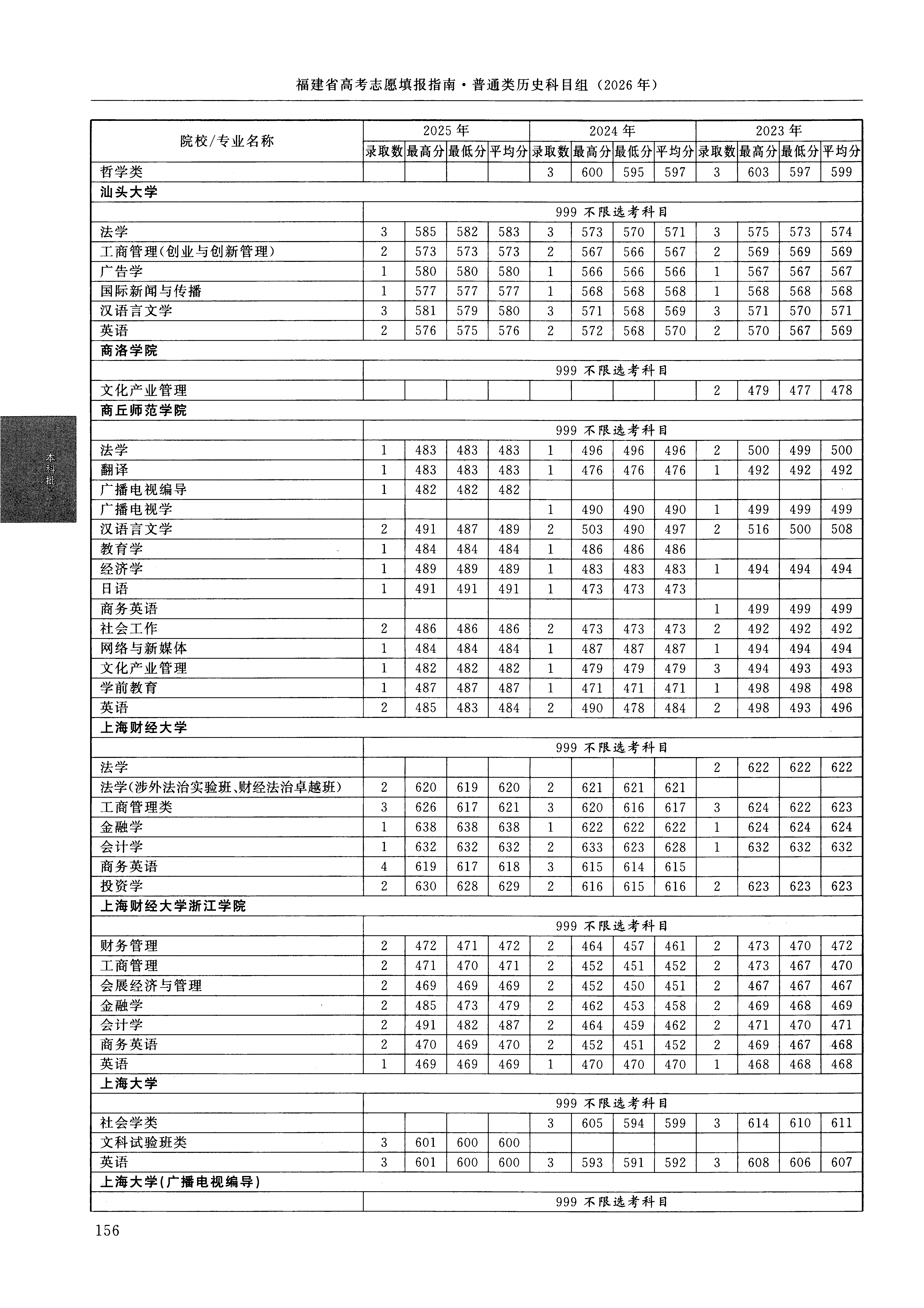 福建2025年普通类本科批文件,含上海大学文科试验班类专业的录取信息(1·1)