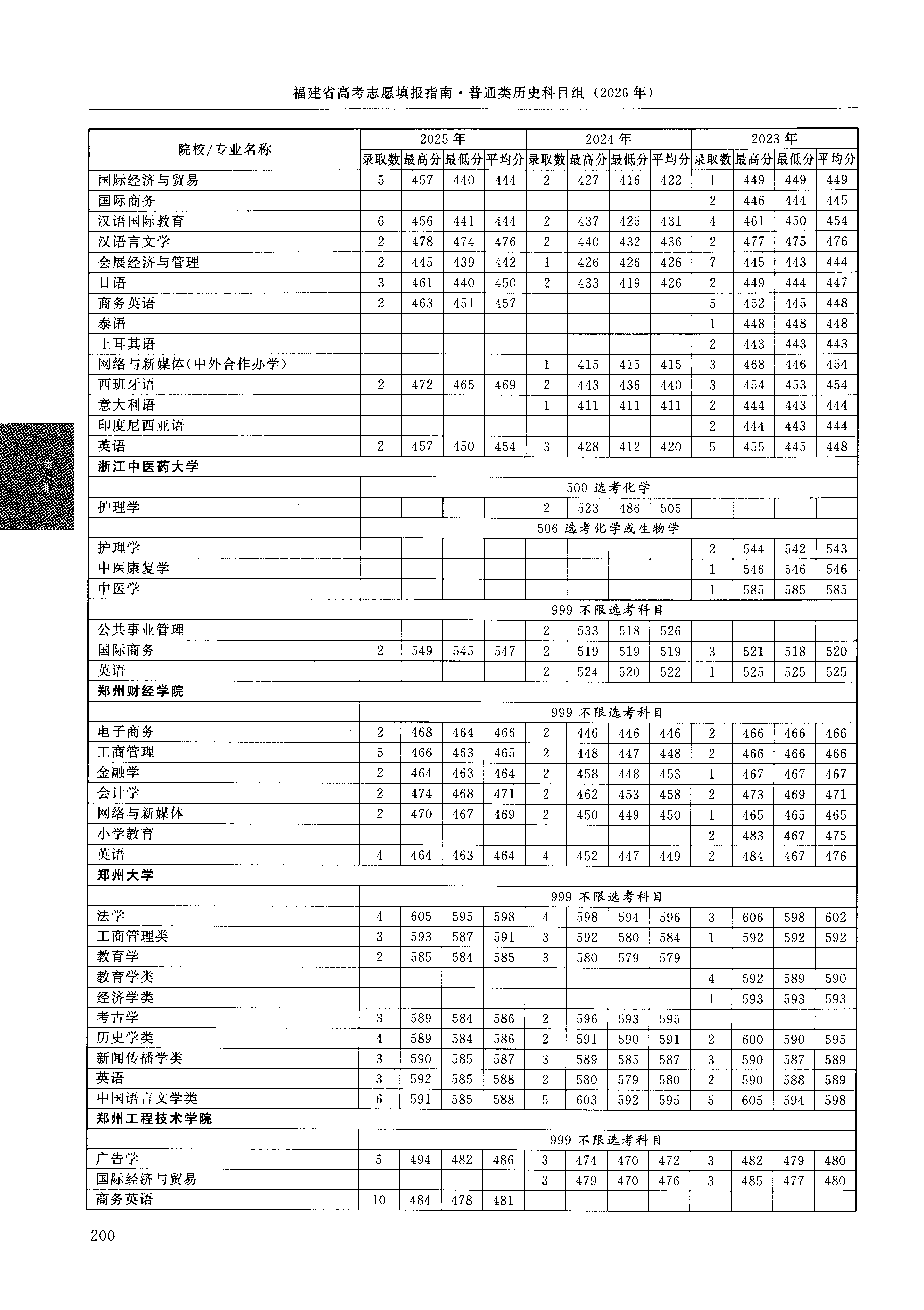 福建2025年普通类本科批文件,含浙江中医药大学国际商务专业的录取信息(1·1)