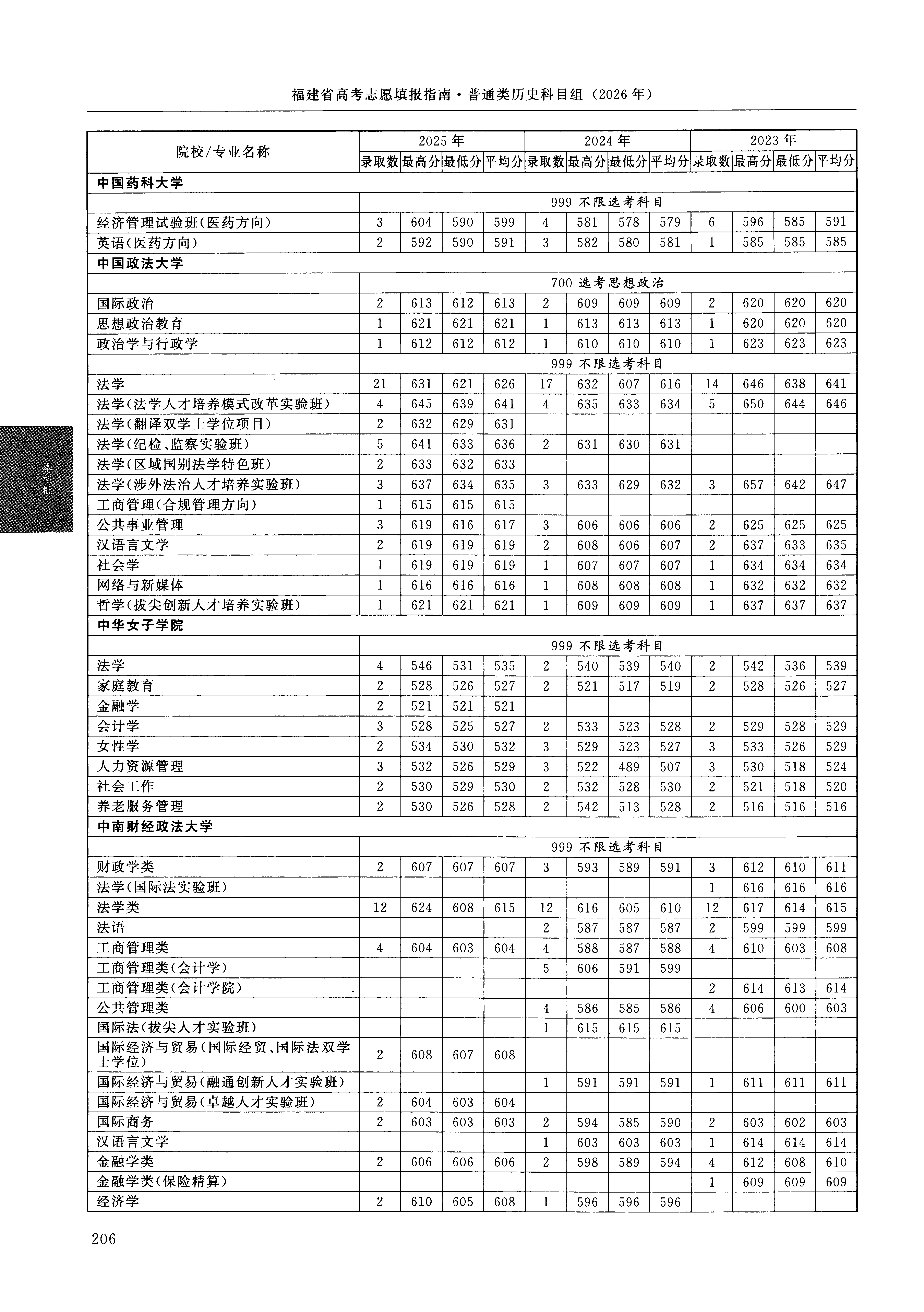 福建2025年普通类本科批文件，含中南财经政法大学会计学专业的录取信息（1·1）