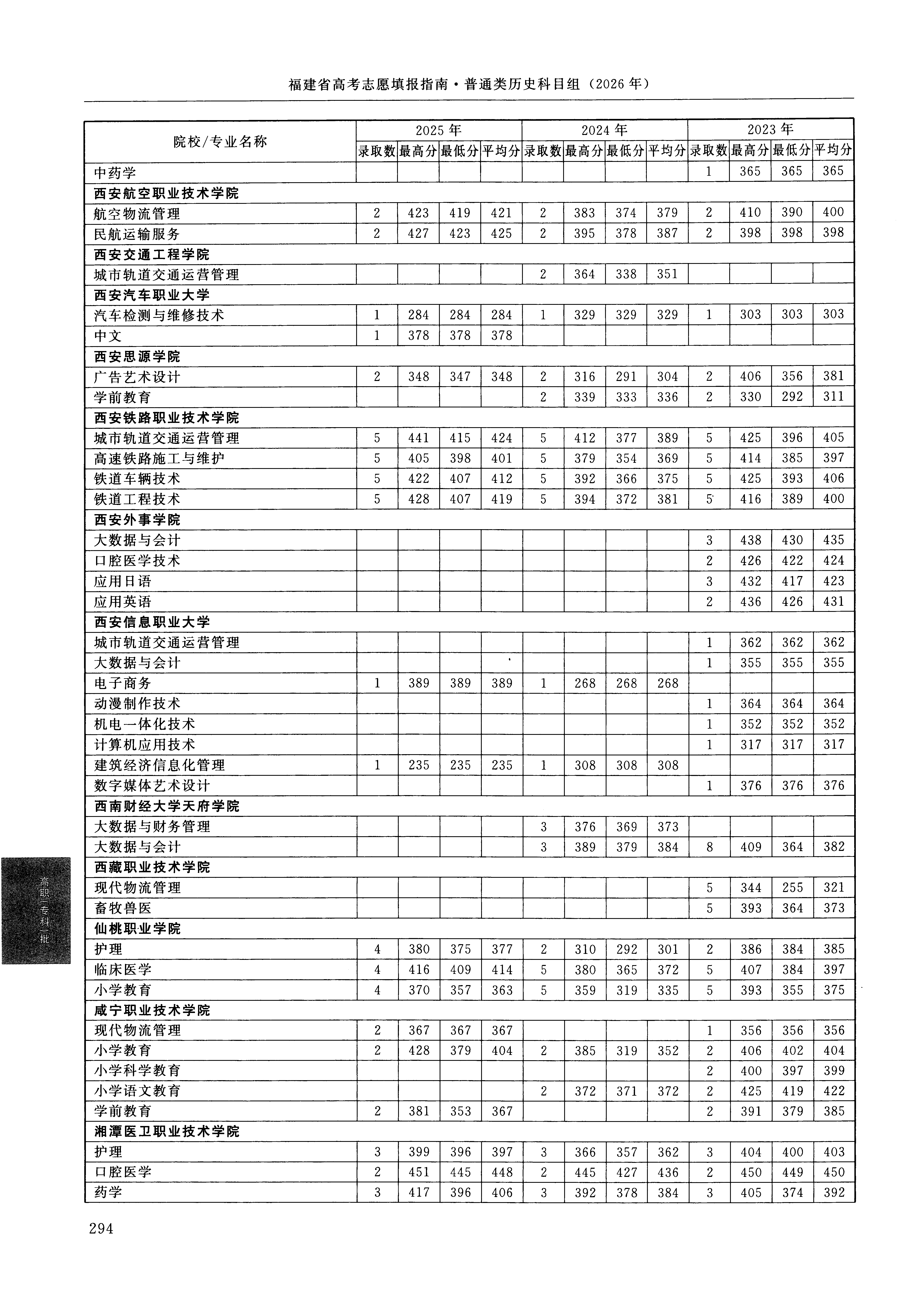 福建2025年普通类高职(专科)批文件,含西安思源学院广告艺术设计专业的录取信息(1·1)