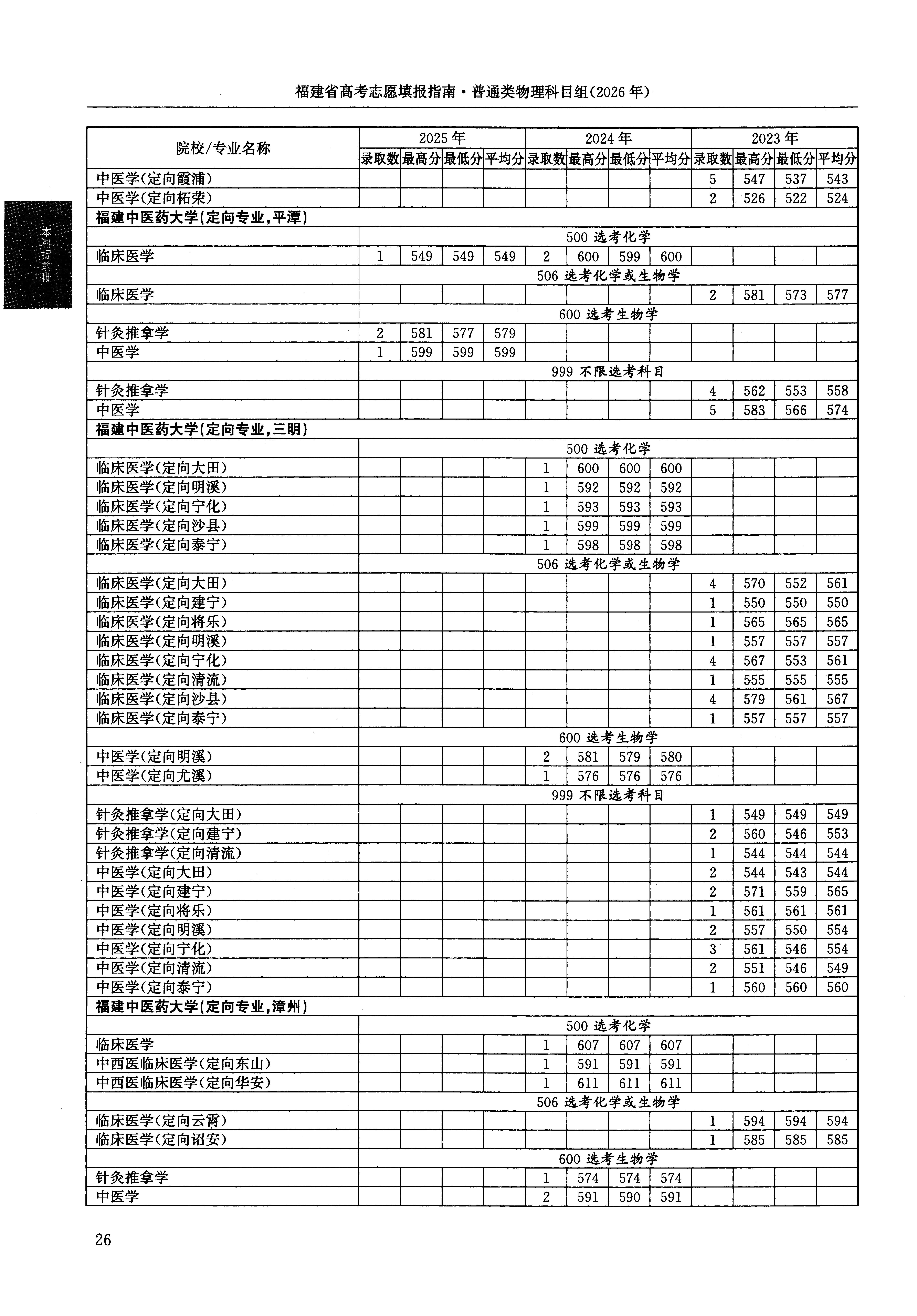 福建2025年普通类本科提前批文件,含福建中医药大学临床医学专业的录取信息(1·1)