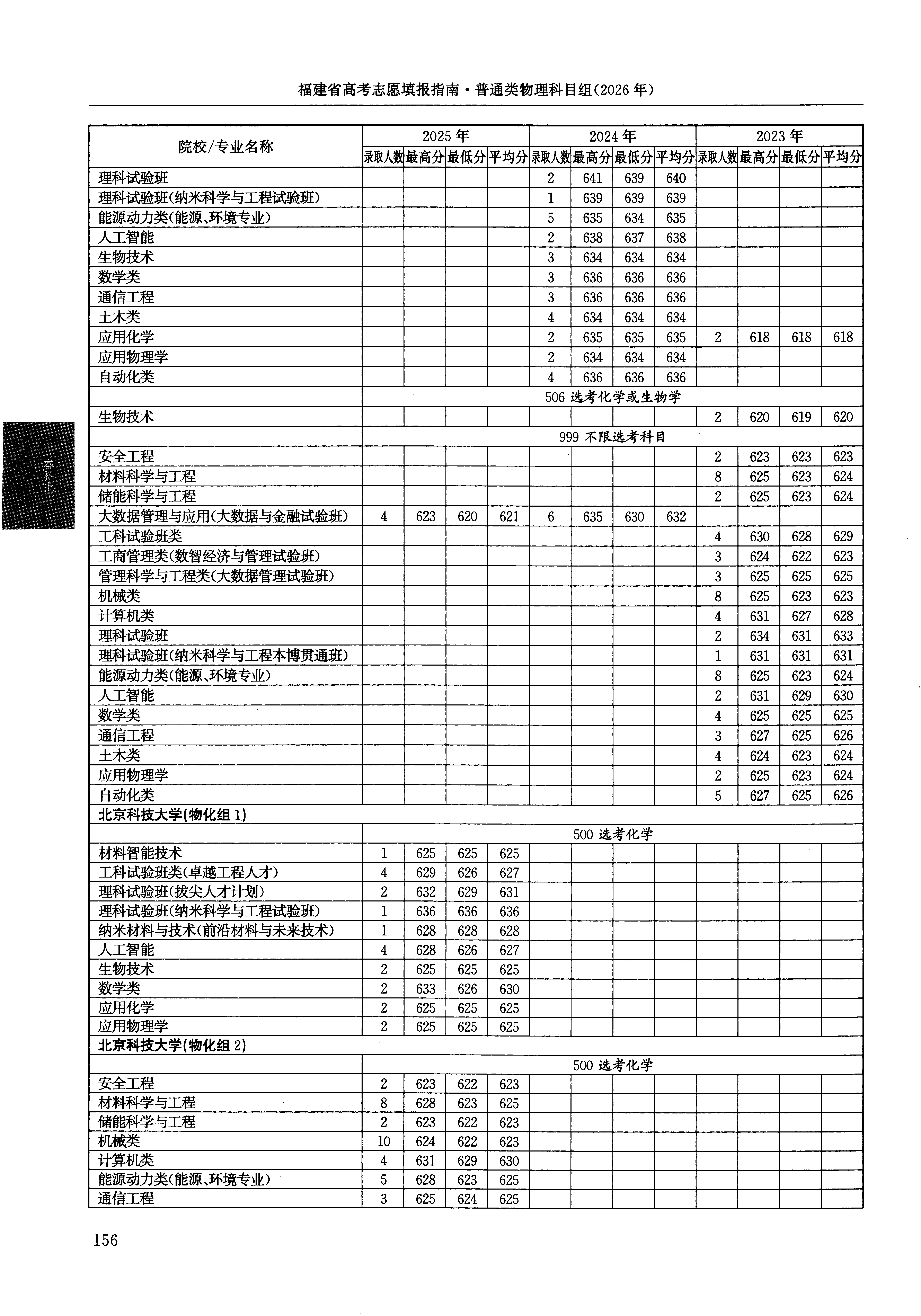 福建2025年普通类本科批文件,含北京科技大学工科试验班类专业的录取信息(1·1)