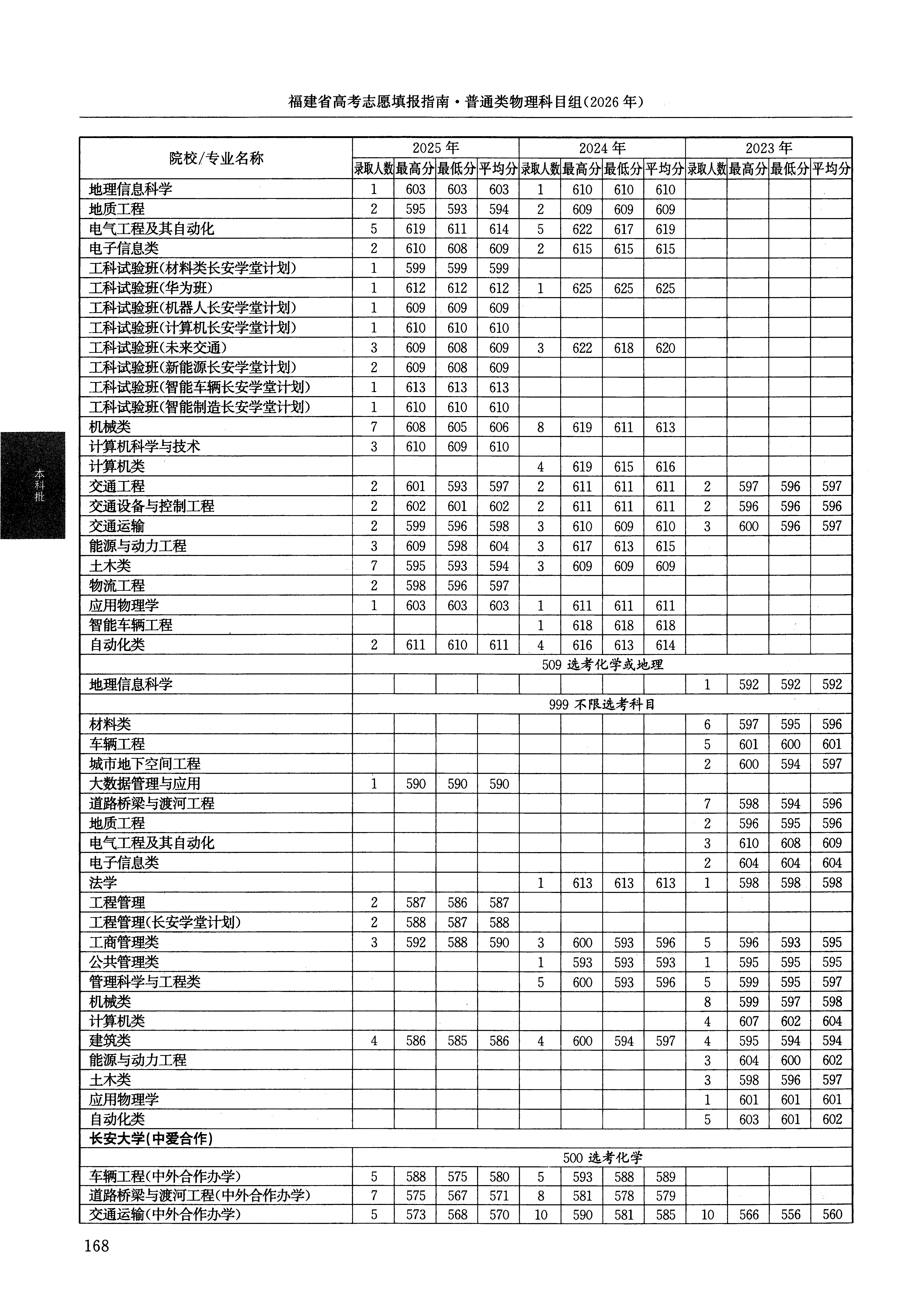福建2025年普通类本科批文件，含长安大学工科试验班专业的录取信息（1·2）