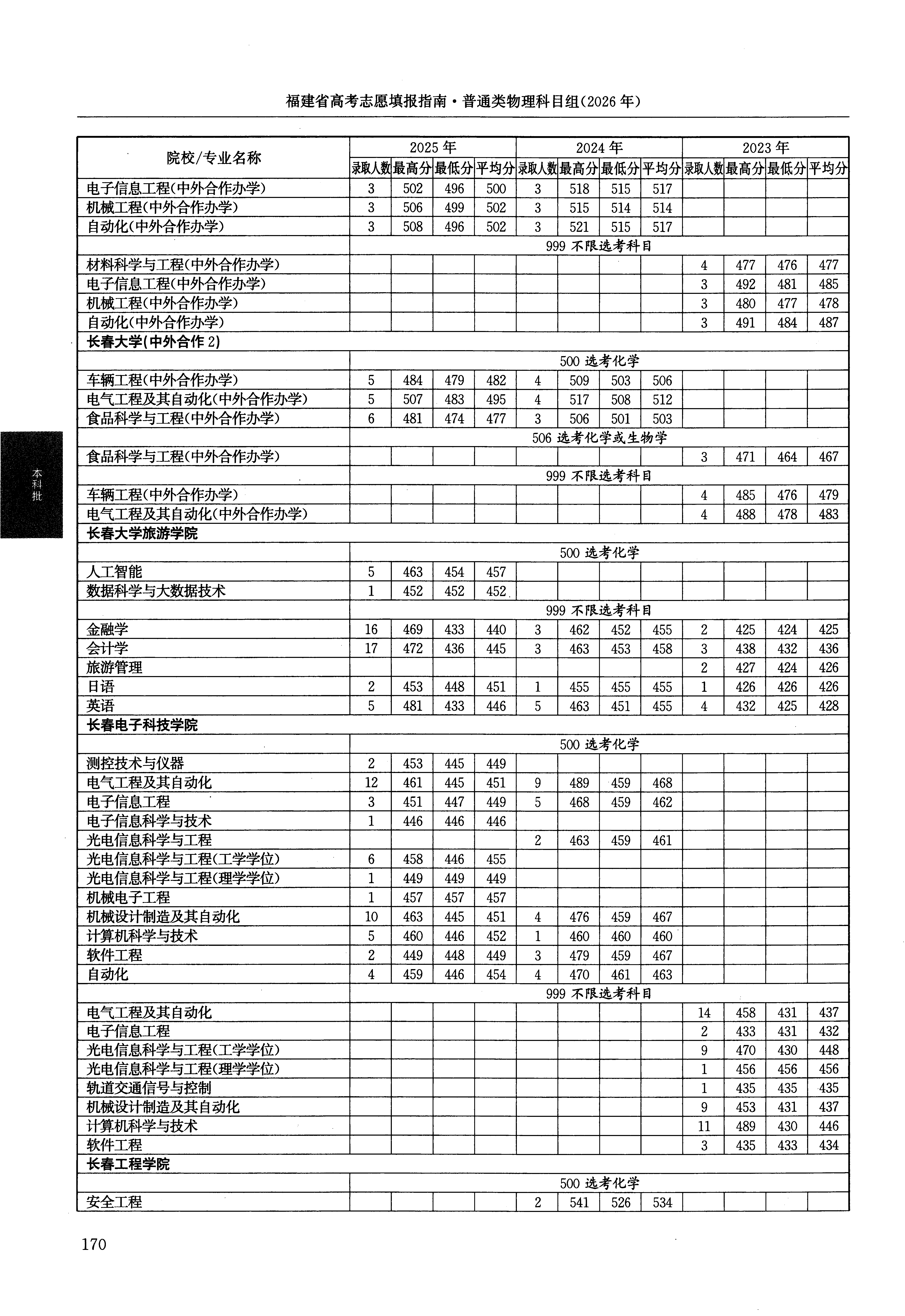福建2025年普通类本科批文件，含长春工程学院新能源科学与工程专业的录取信息（1·1）