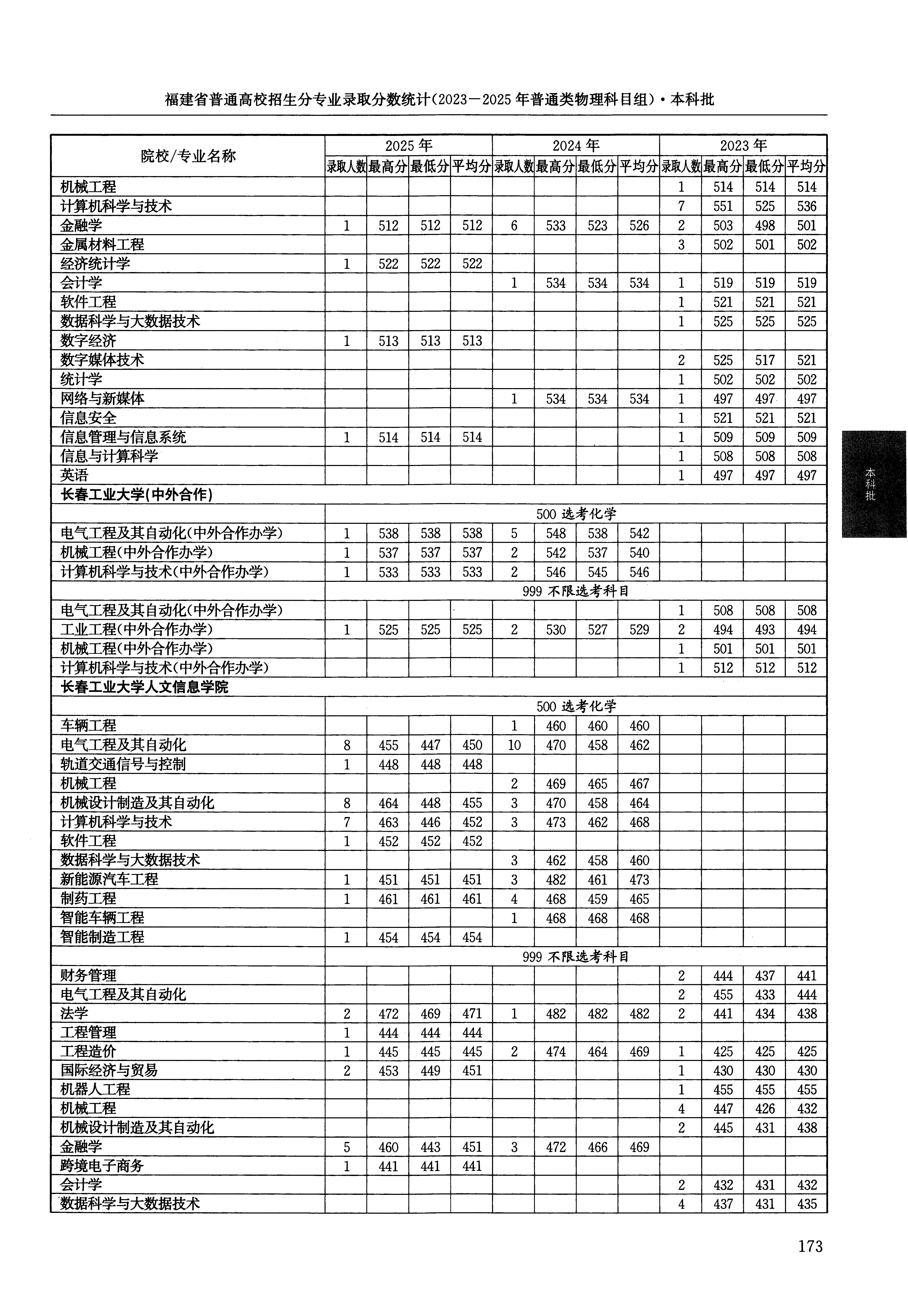 福建2025年普通类本科批文件,含长春工业大学人文信息学院智能制造工程专业的录取信息(1·1)