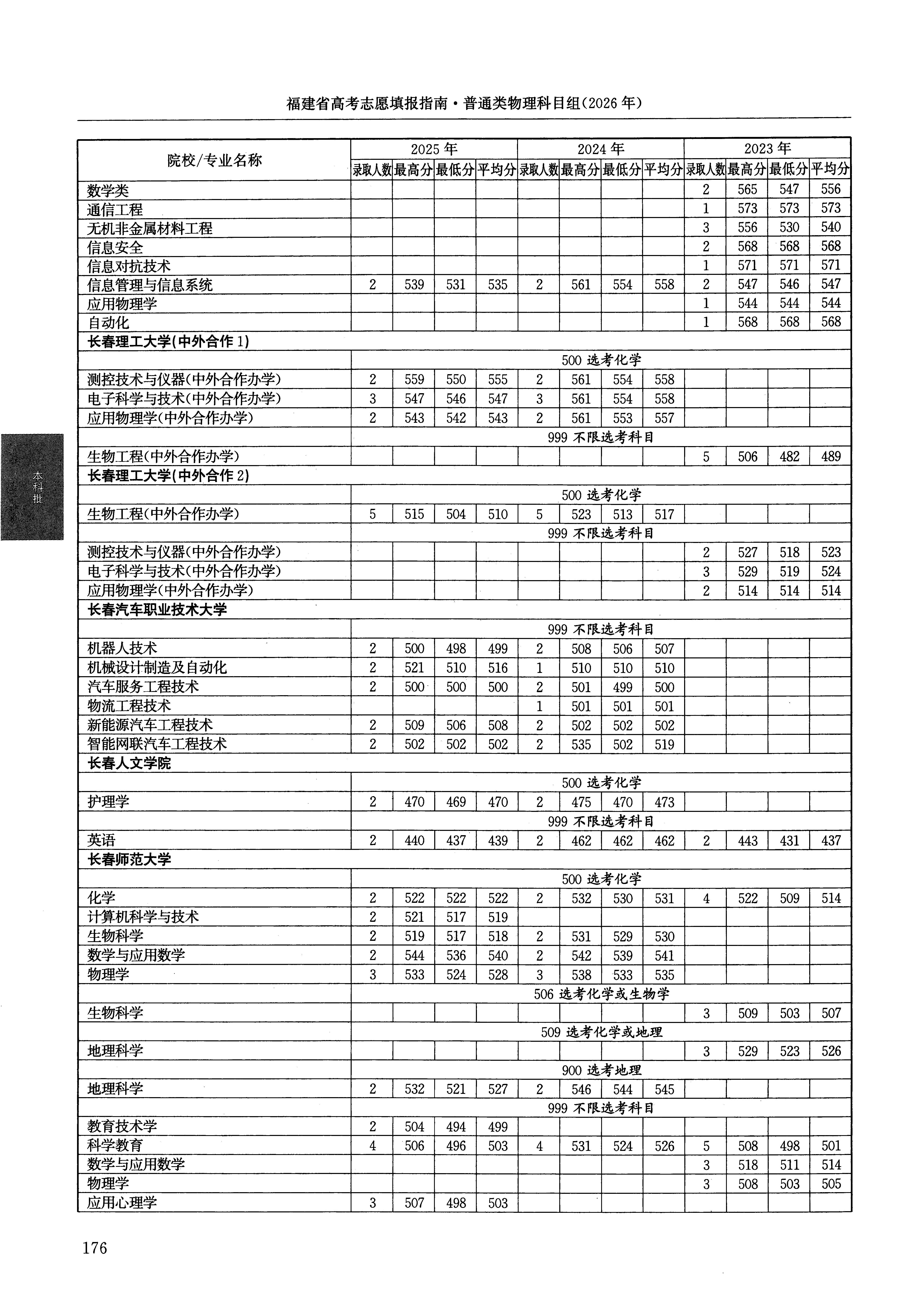 福建2025年普通类本科批文件，含长春师范大学物理学专业的录取信息（1·1）