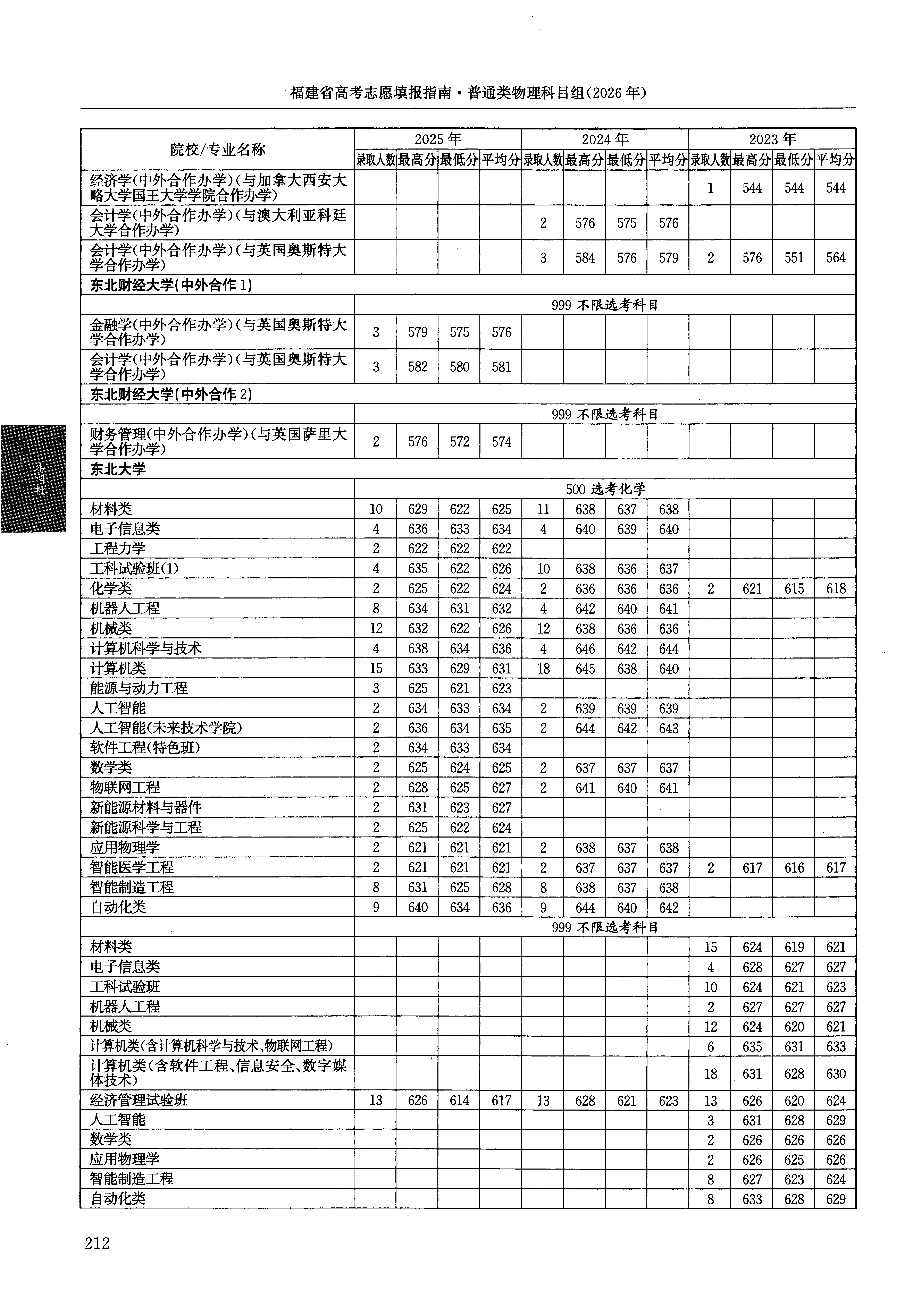 福建2025年普通类本科批文件，含东北大学智能制造工程专业的录取信息（1·1）